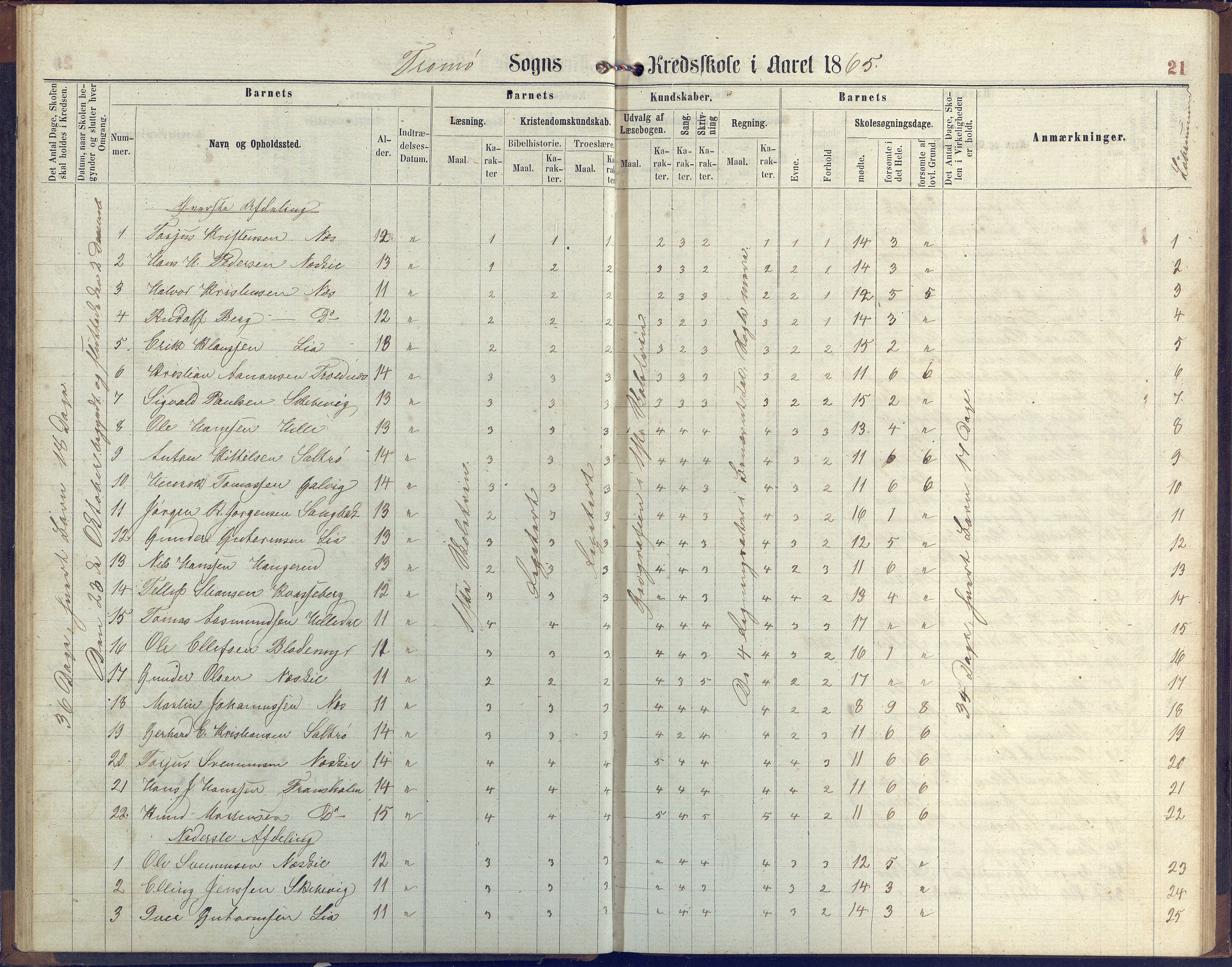 Stokken kommune, AAKS/KA0917-PK/04/04c/L0006: Skoleprotokoll  Stokken, 1863-1879, s. 21