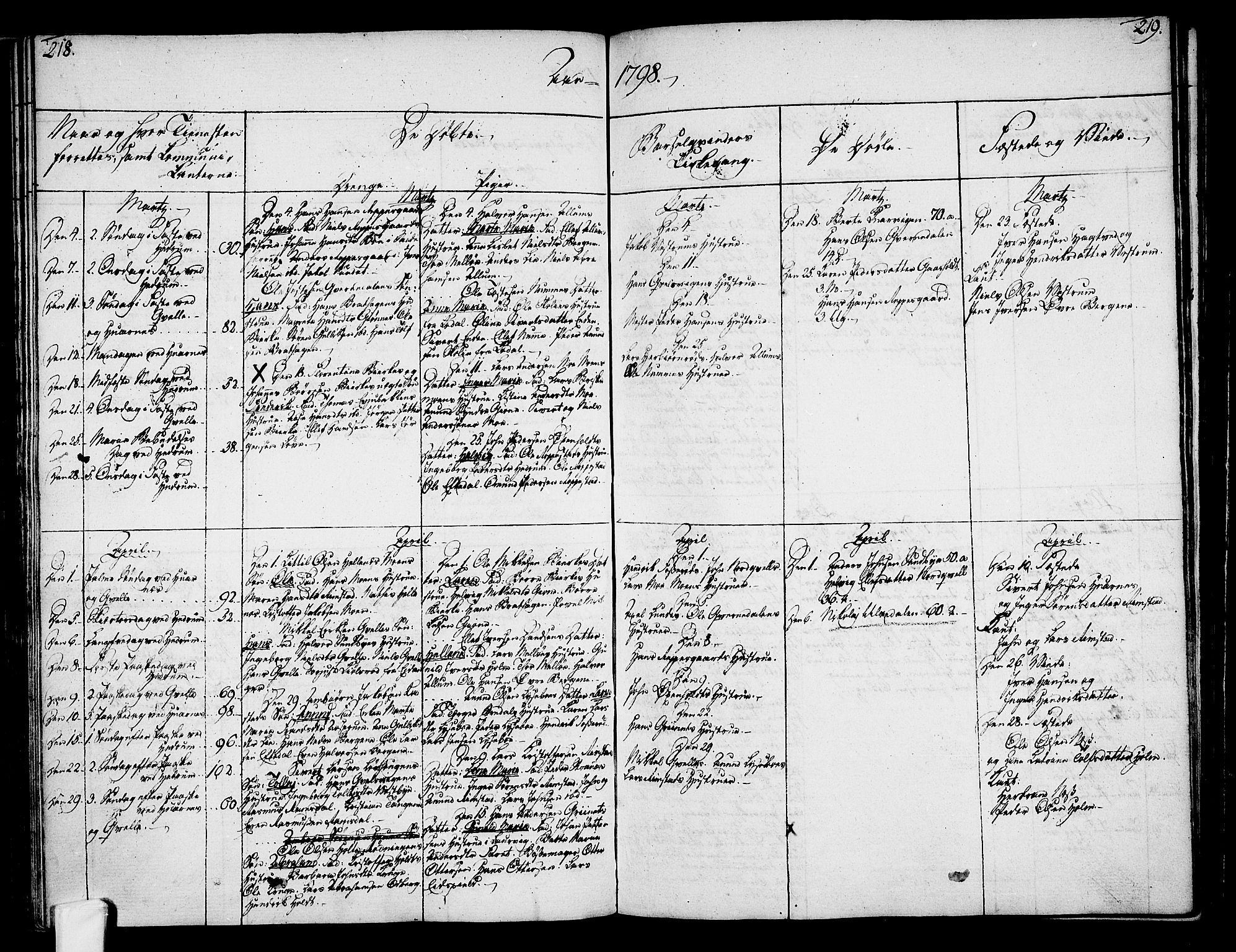 Hedrum kirkebøker, AV/SAKO-A-344/F/Fa/L0002: Ministerialbok nr. I 2, 1785-1807, s. 218-219