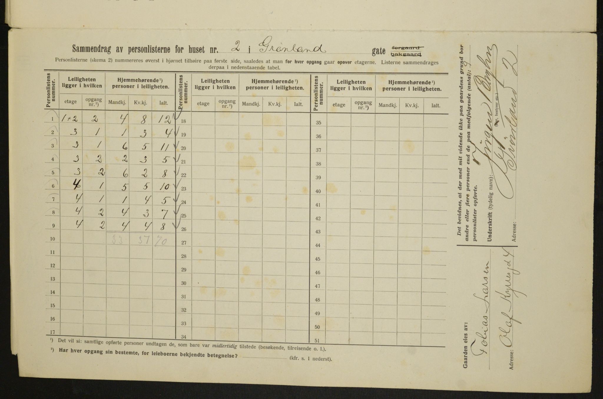 OBA, Kommunal folketelling 1.2.1913 for Kristiania, 1913, s. 31219