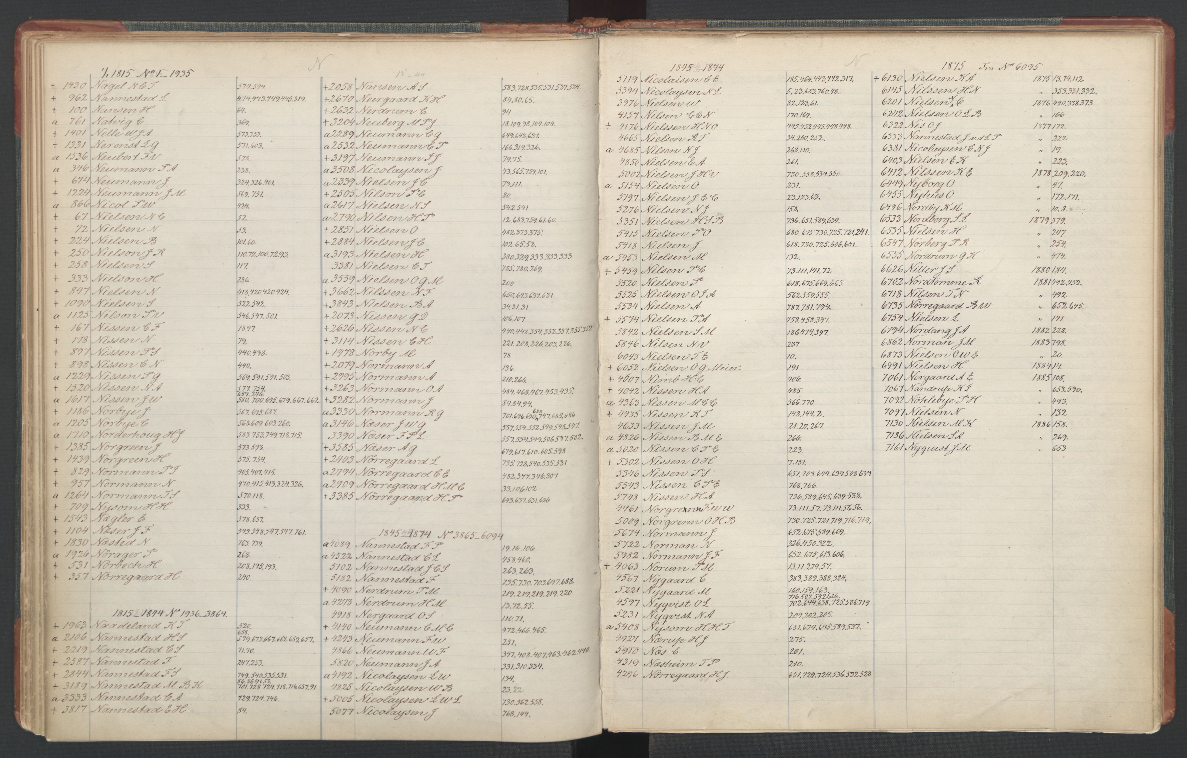 Manuskriptsamlingen, RA/EA-3667/F/L0110c: Holm, Harald Hartvig; Norsk embetskalender, bd. 3, 1815-1885, s. 36