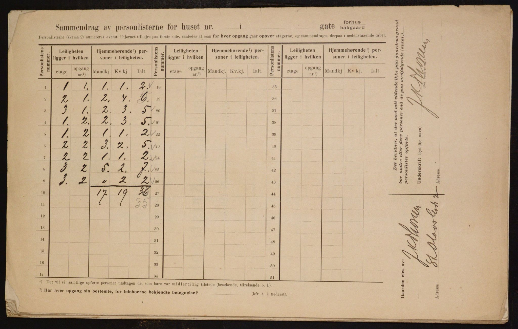 OBA, Kommunal folketelling 1.2.1910 for Kristiania, 1910, s. 84075