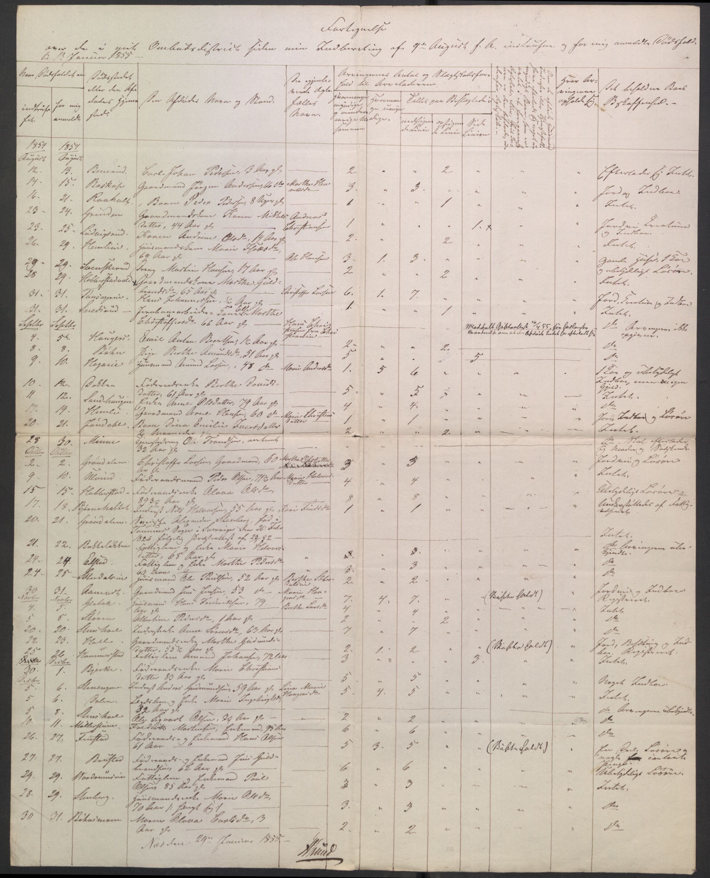 Eidsvoll tingrett, AV/SAO-A-10371/H/Ha/Hab/L0003: Dødsfallslister, 1851-1865, s. 78