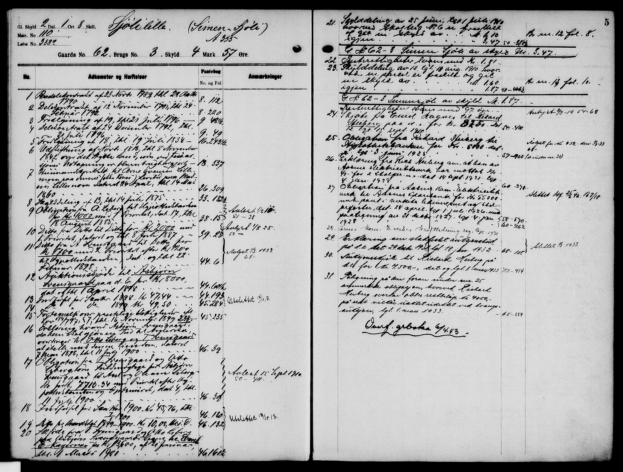 Solør tingrett, SAH/TING-008/H/Ha/Haj/L0003: Panteregister nr. III, 1900-1935, s. 5