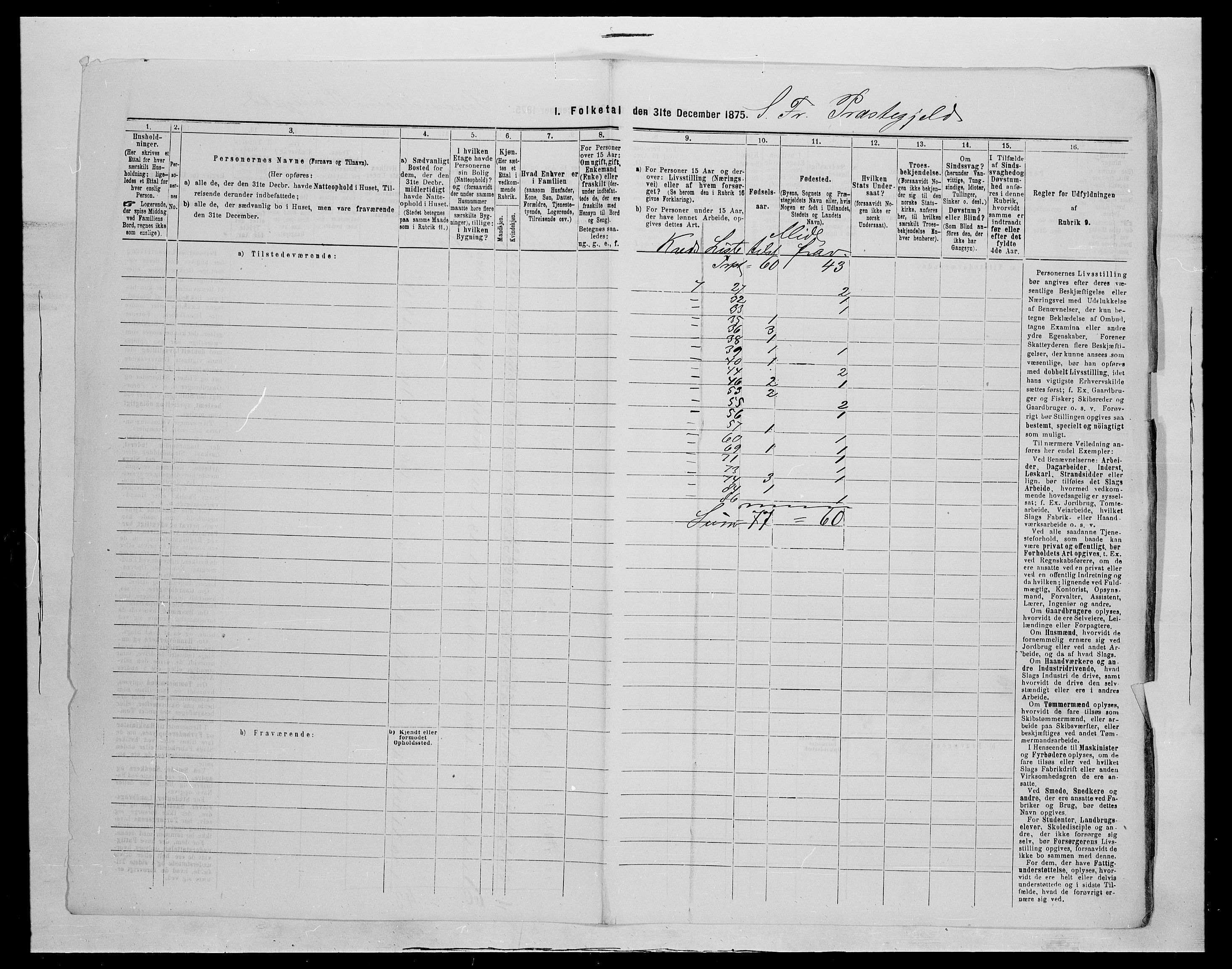 SAH, Folketelling 1875 for 0519P Sør-Fron prestegjeld, 1875, s. 14