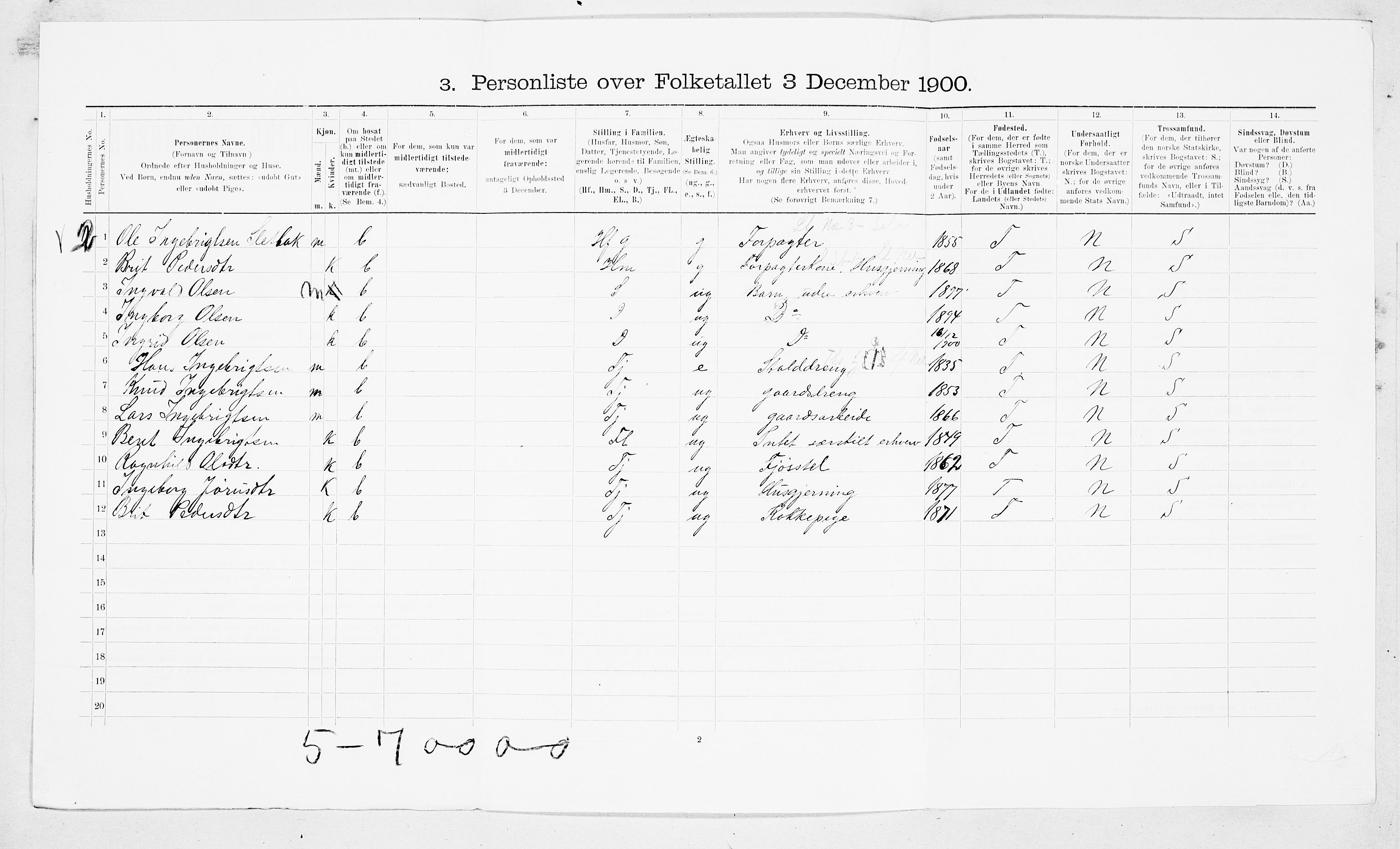 SAT, Folketelling 1900 for 1560 Tingvoll herred, 1900, s. 396
