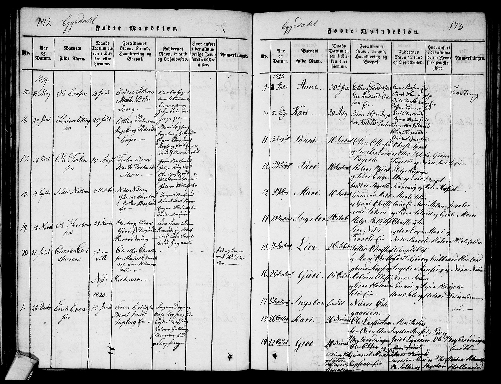 Sigdal kirkebøker, AV/SAKO-A-245/G/Ga/L0001: Klokkerbok nr. I 1 /2, 1816-1835, s. 172-173