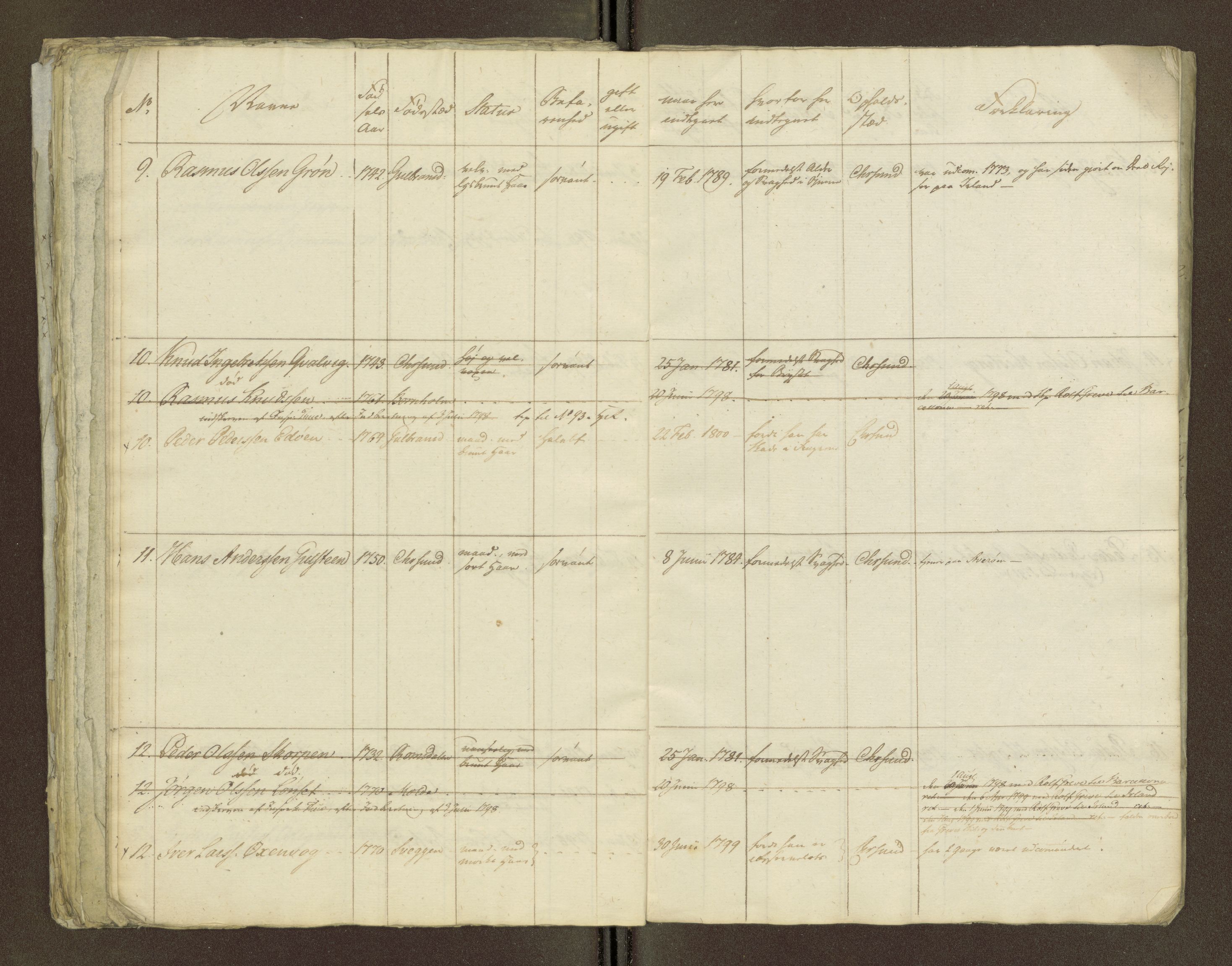 Sjøinnrulleringen - Trondhjemske distrikt, AV/SAT-A-5121/01/L0036/0002: -- / Hovedrulle for Kristiansund krets, 1789, s. 73