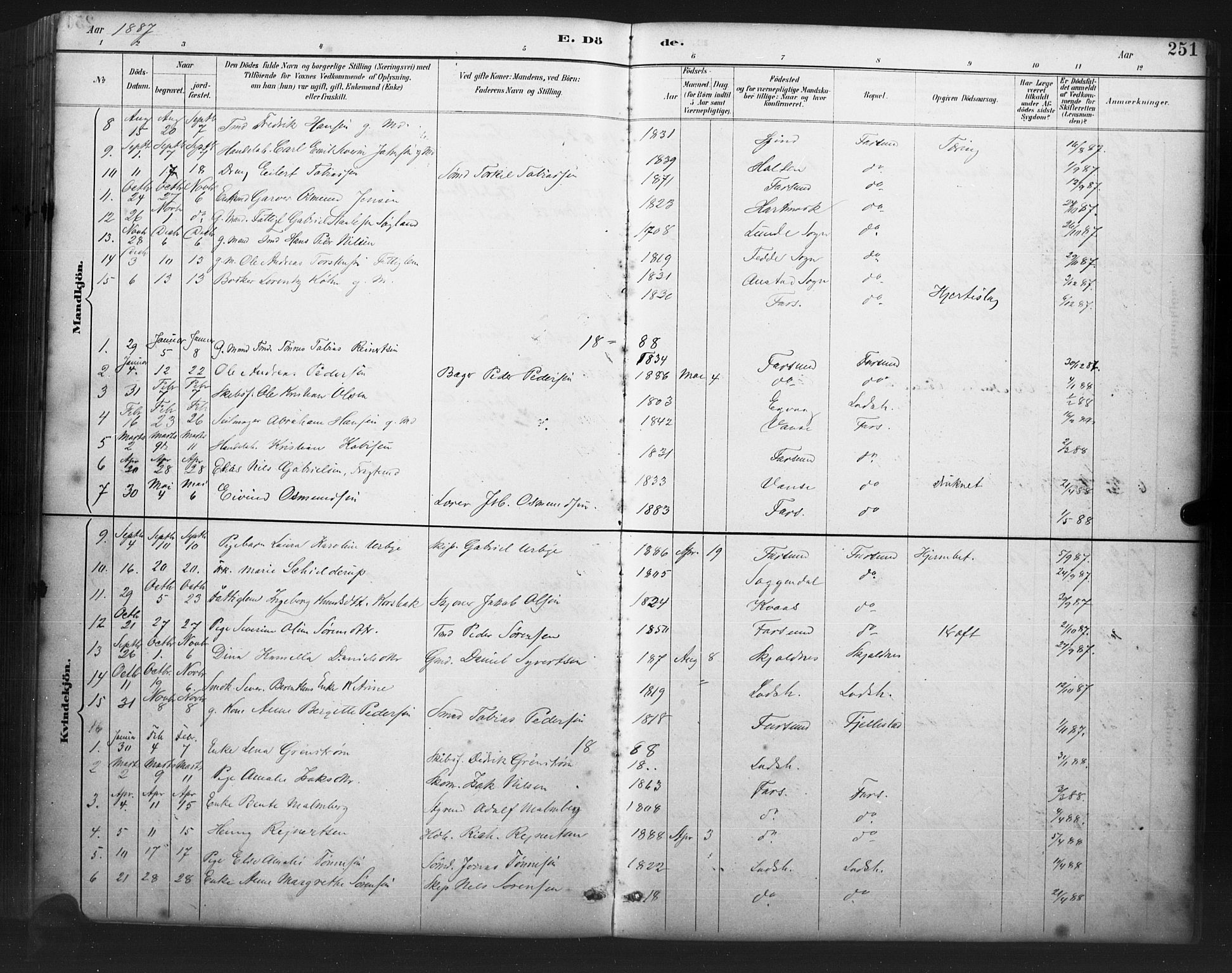 Farsund sokneprestkontor, AV/SAK-1111-0009/F/Fb/L0001: Klokkerbok nr. B 1, 1886-1931, s. 251