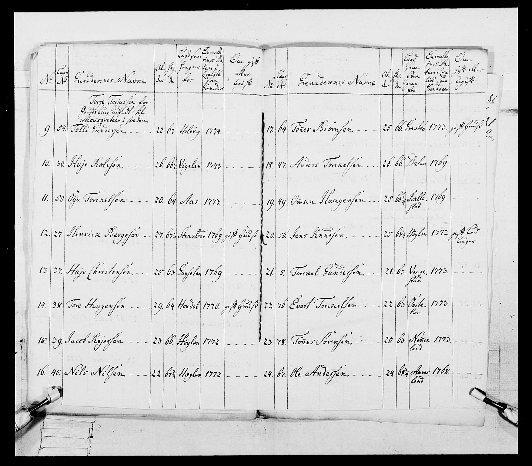 Generalitets- og kommissariatskollegiet, Det kongelige norske kommissariatskollegium, AV/RA-EA-5420/E/Eh/L0106: 2. Vesterlenske nasjonale infanteriregiment, 1774-1780, s. 65