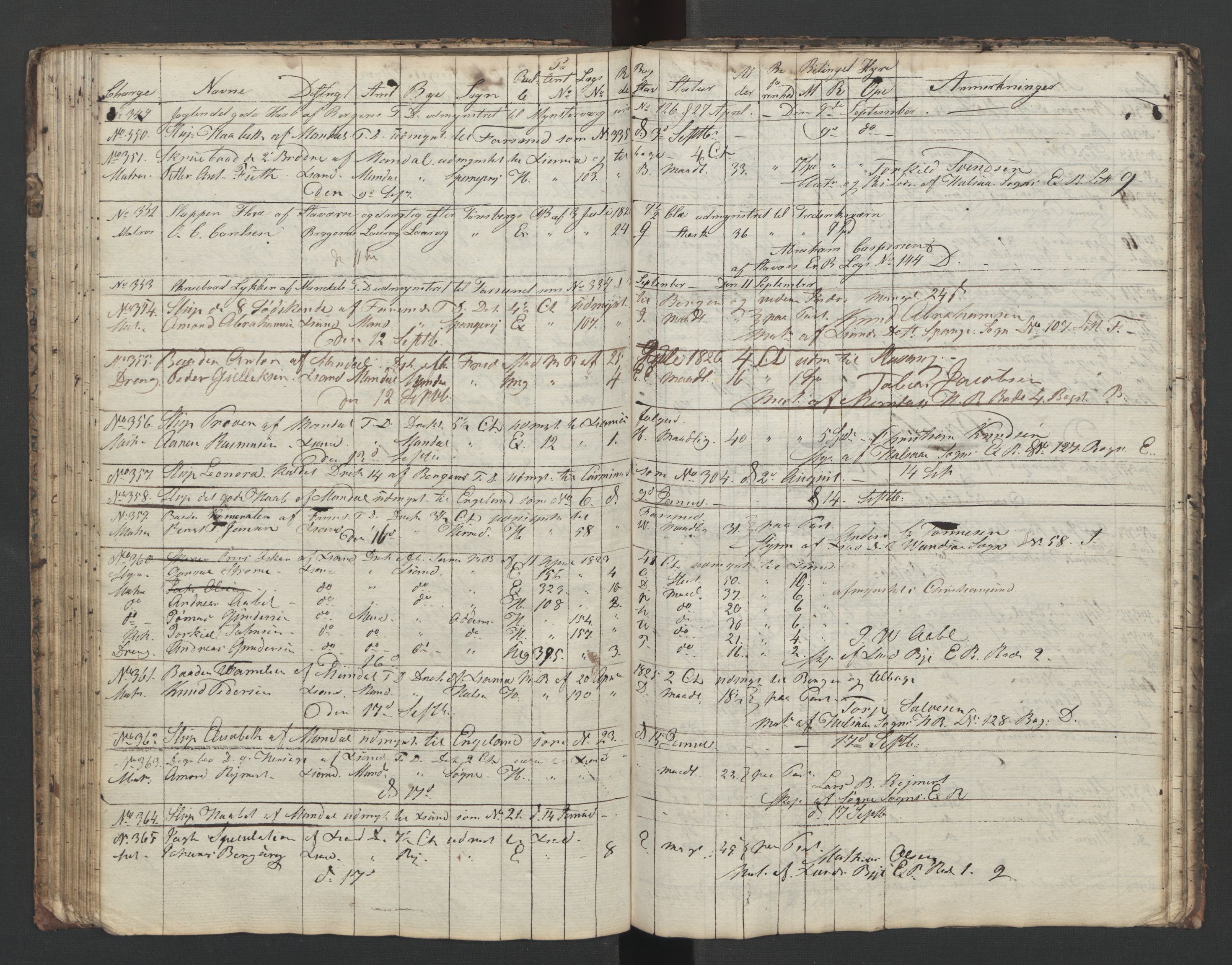 Mandal mønstringskrets, AV/SAK-2031-0016/G/Ga/L0006/0001: Mønstring, Y-38 / Skip- og hyrejournal, 1831-1834, s. 75