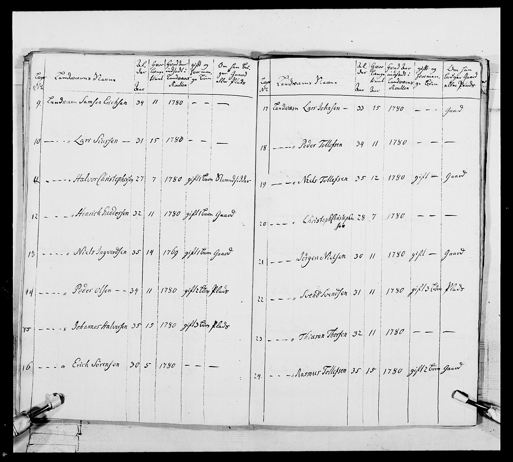 Generalitets- og kommissariatskollegiet, Det kongelige norske kommissariatskollegium, AV/RA-EA-5420/E/Eh/L0106: 2. Vesterlenske nasjonale infanteriregiment, 1774-1780, s. 580
