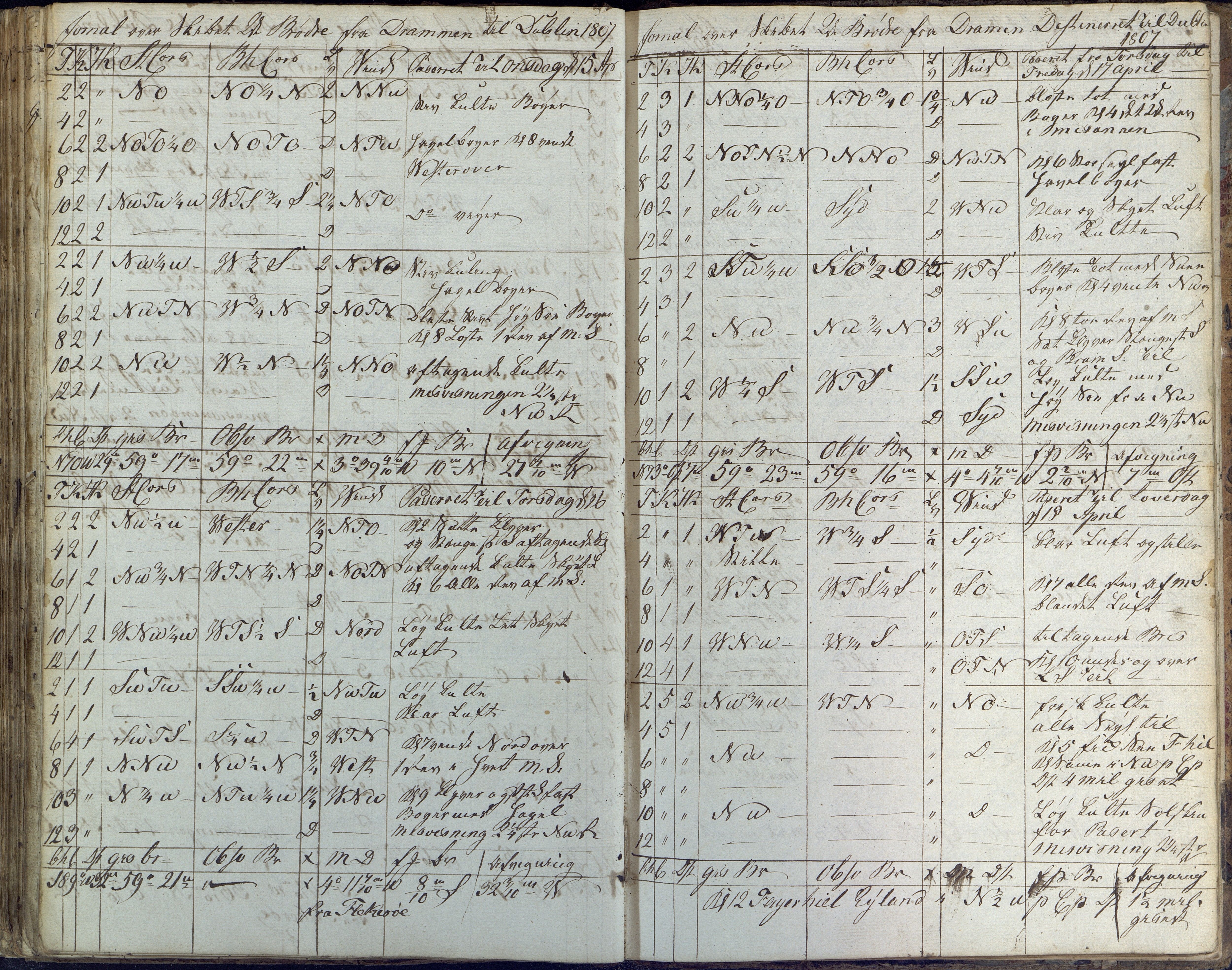 Fartøysarkivet, AAKS/PA-1934/F/L0096/0003: Flere fartøy (se mappenivå) / De tvende Brødre (skip), 1778-1815, s. 135