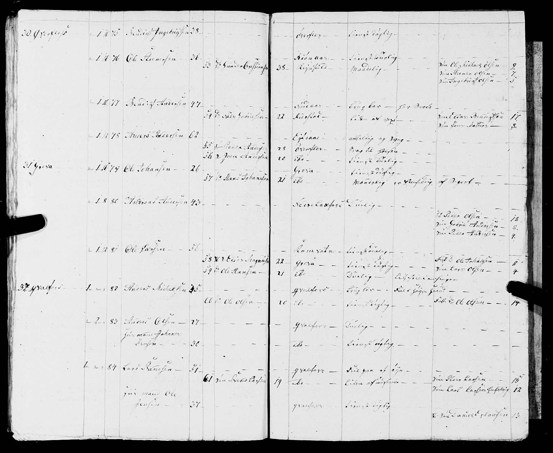 Fylkesmannen i Nordland, SAT/A-0499/1.1/R/Ra/L0009: Innrulleringsmanntall for Vefsn, 1809-1829, s. 57