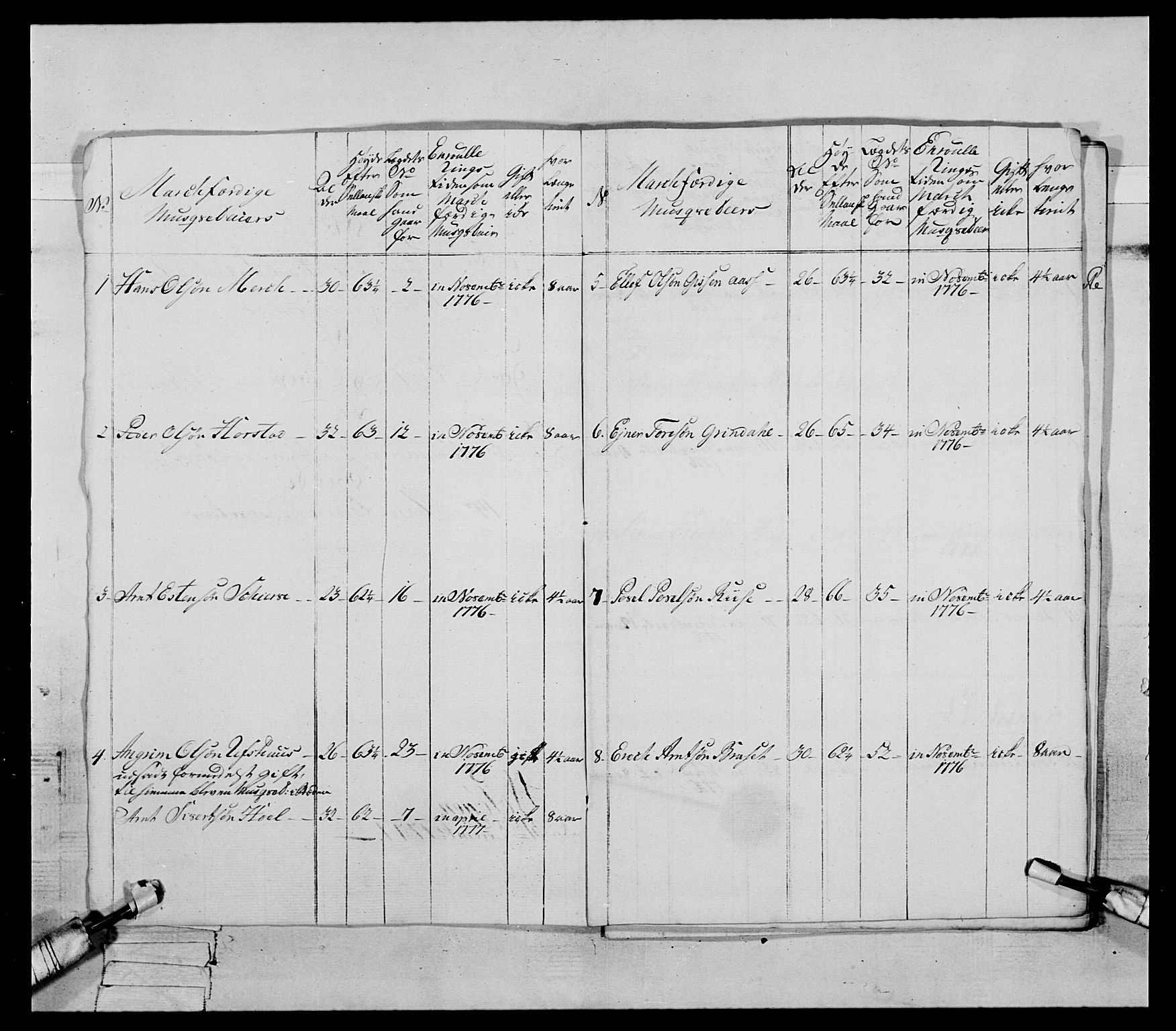 Generalitets- og kommissariatskollegiet, Det kongelige norske kommissariatskollegium, RA/EA-5420/E/Eh/L0086: 3. Trondheimske nasjonale infanteriregiment, 1776-1779, s. 187