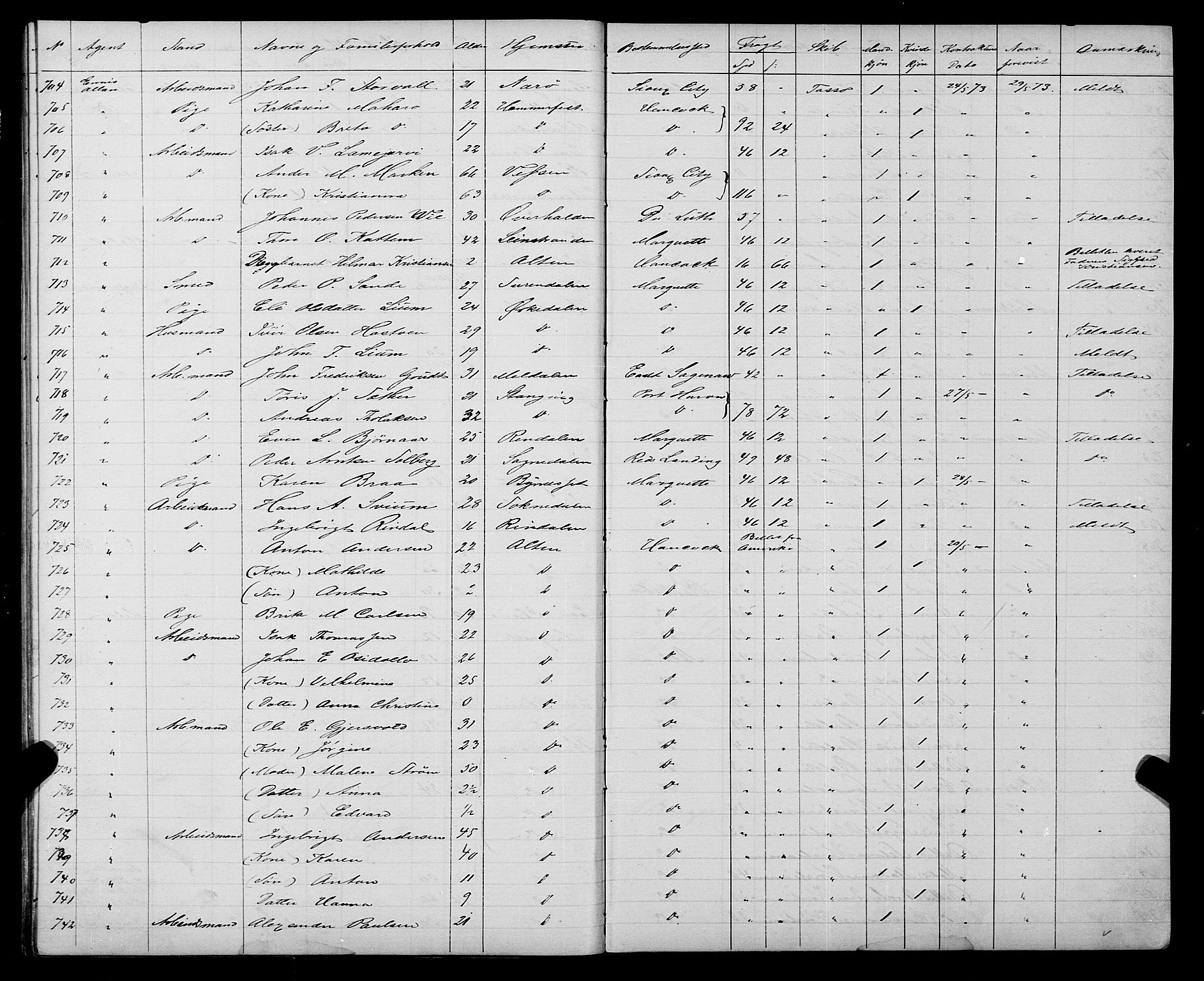 Trondheim politikammer, SAT/A-1887/1/32/L0003: Emigrantprotokoll III, 1872-1878