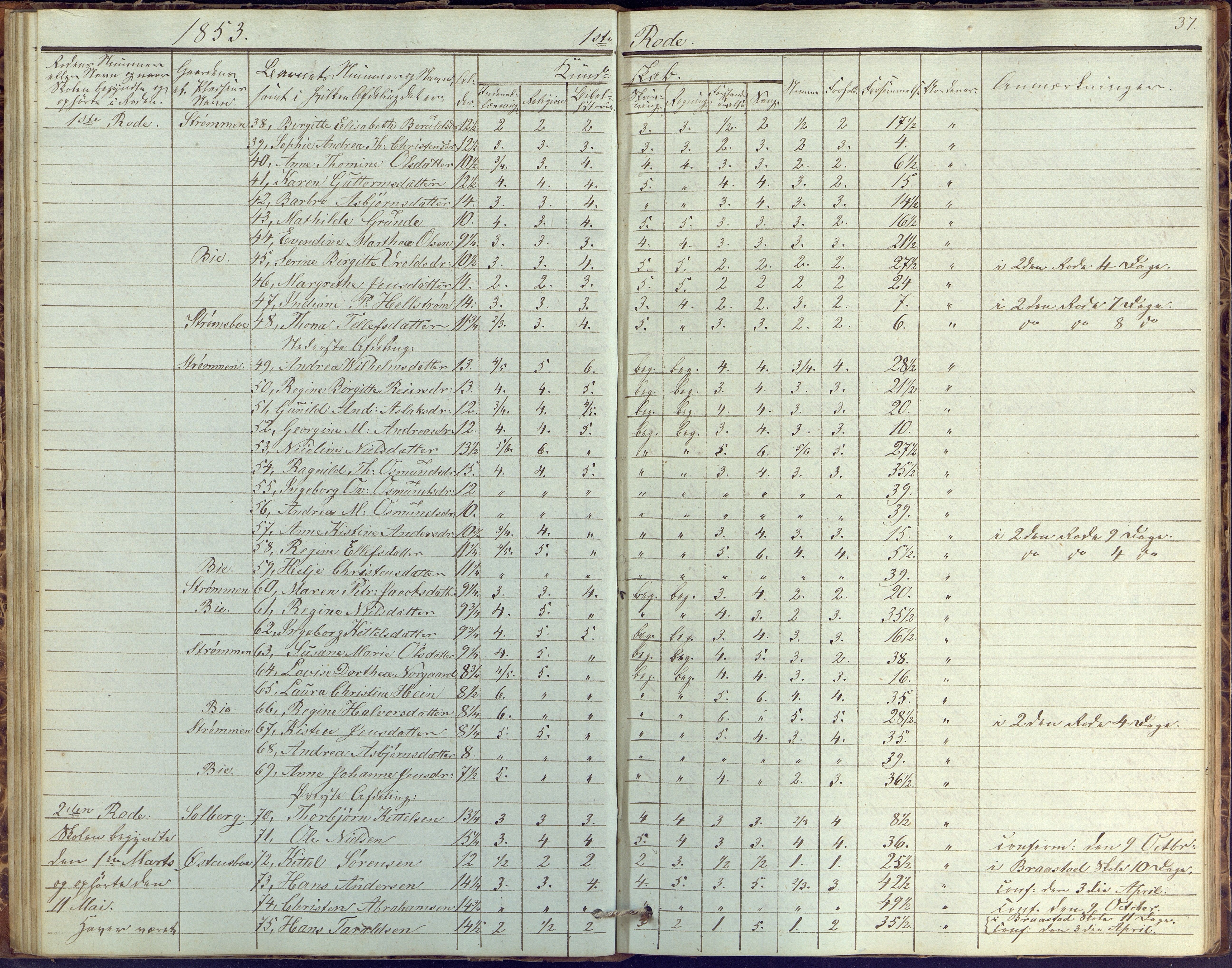 Øyestad kommune frem til 1979, AAKS/KA0920-PK/06/06G/L0001: Skolejournal, 1847-1861, s. 37