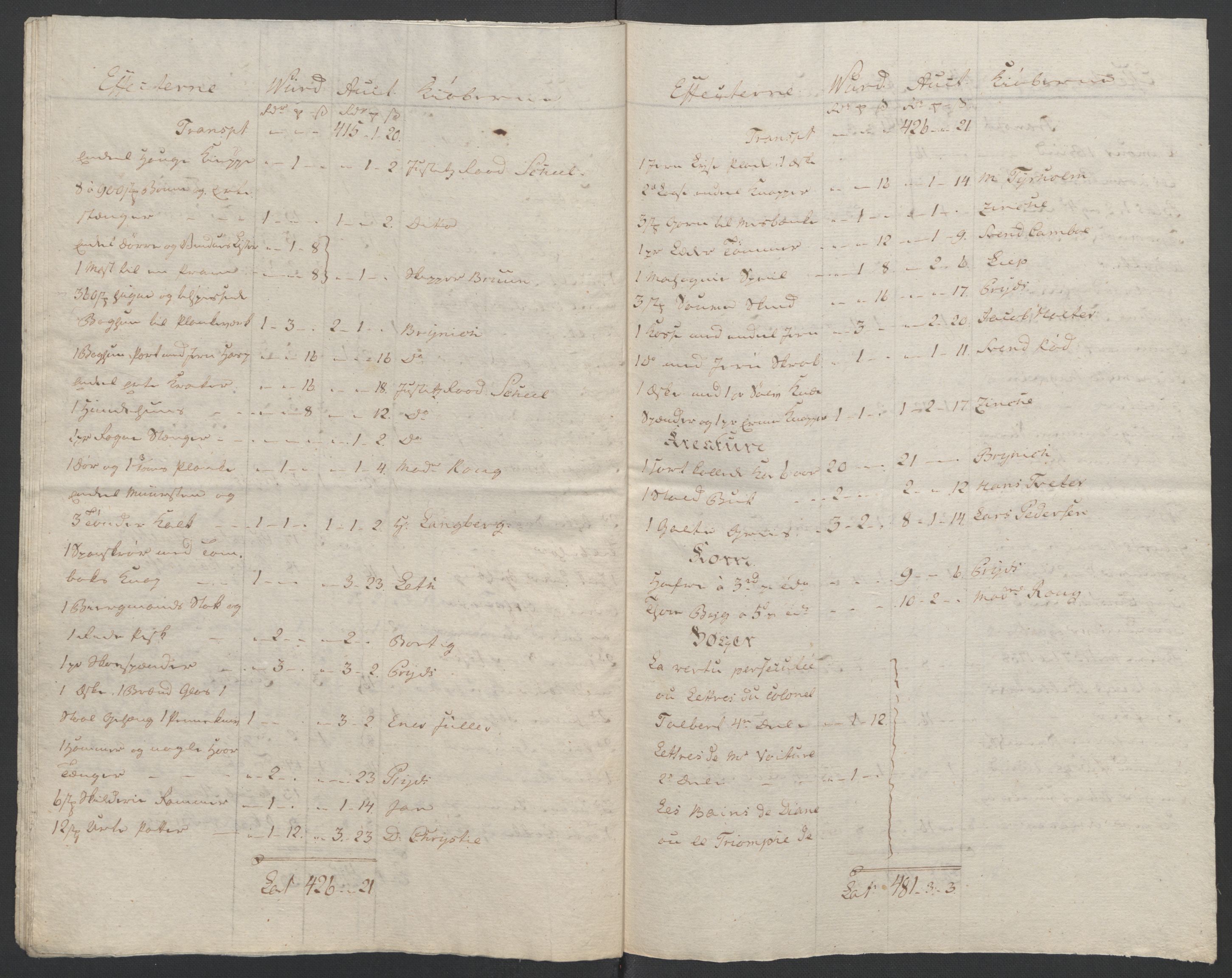 Forsvaret, Generalauditøren, RA/RAFA-1772/F/Fj/Fja/L0034: --, 1753-1817, s. 595
