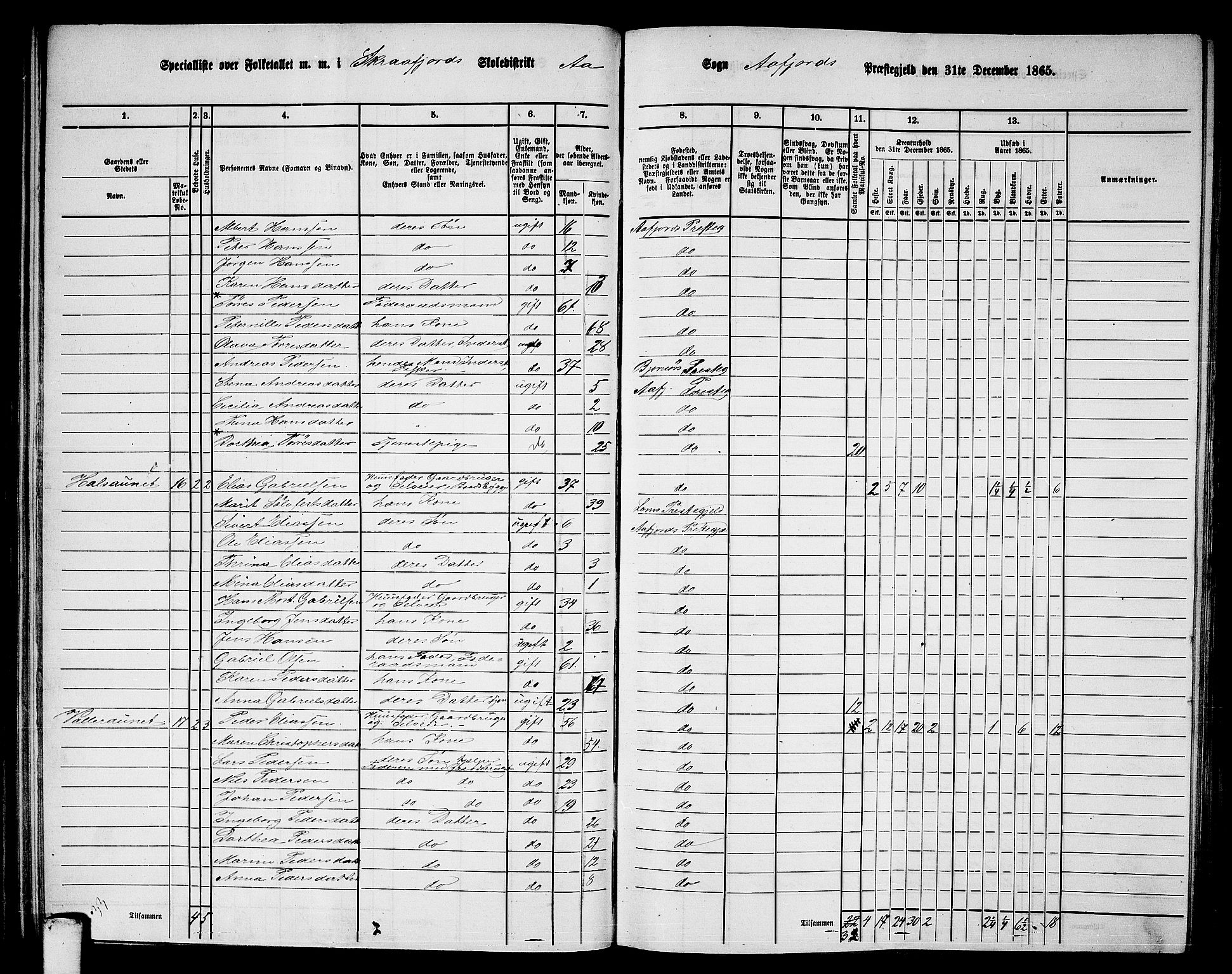 RA, Folketelling 1865 for 1630P Aafjorden prestegjeld, 1865, s. 56