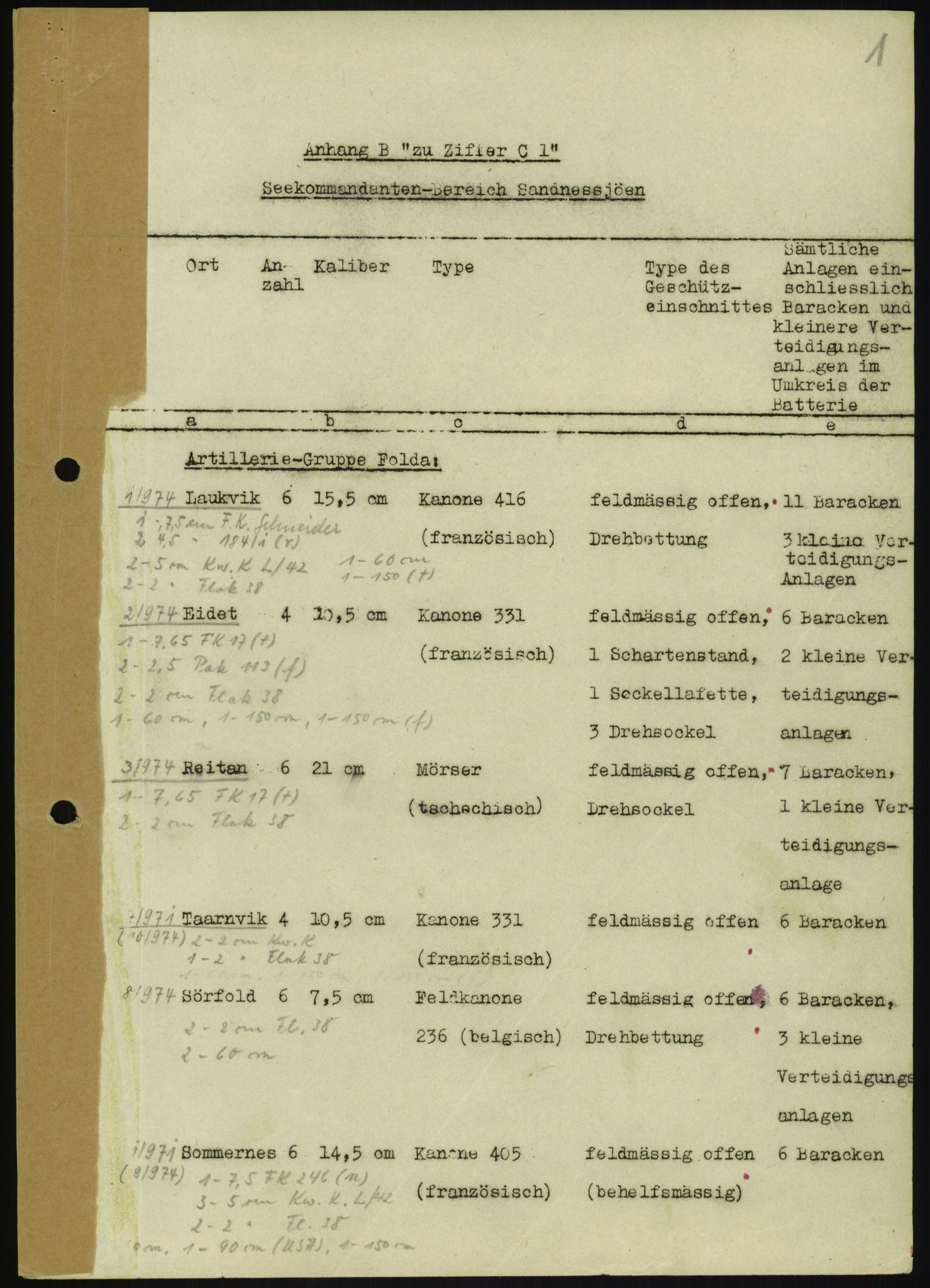 Forsvaret, Generalinspektør og sjefen for Kystartilleriet, AV/RA-RAFA-2045/F/Fa/L0016: Tyske oversiktskarter over festningsanlegg, 1940-1945, s. 61