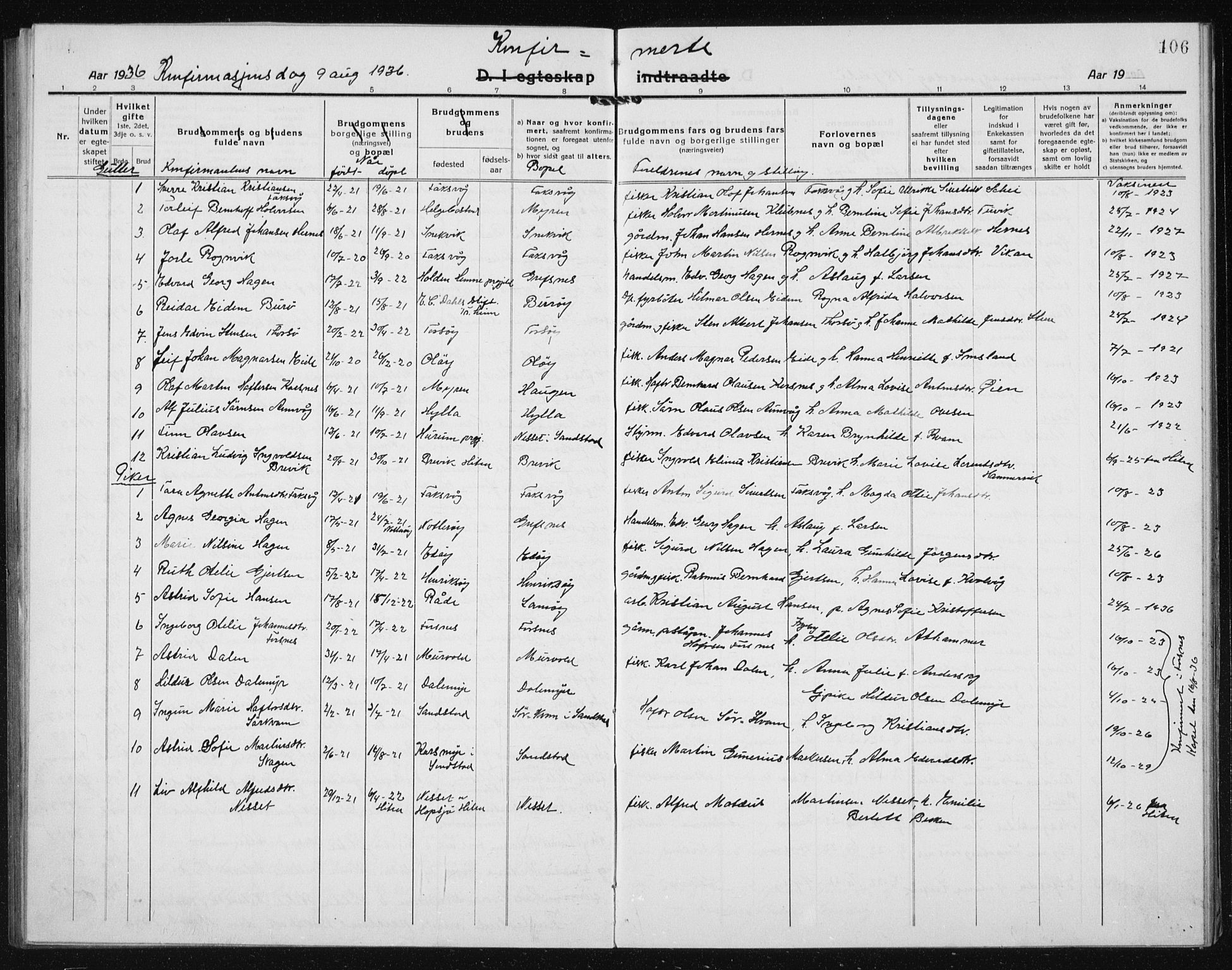 Ministerialprotokoller, klokkerbøker og fødselsregistre - Sør-Trøndelag, SAT/A-1456/635/L0554: Klokkerbok nr. 635C02, 1919-1942, s. 106