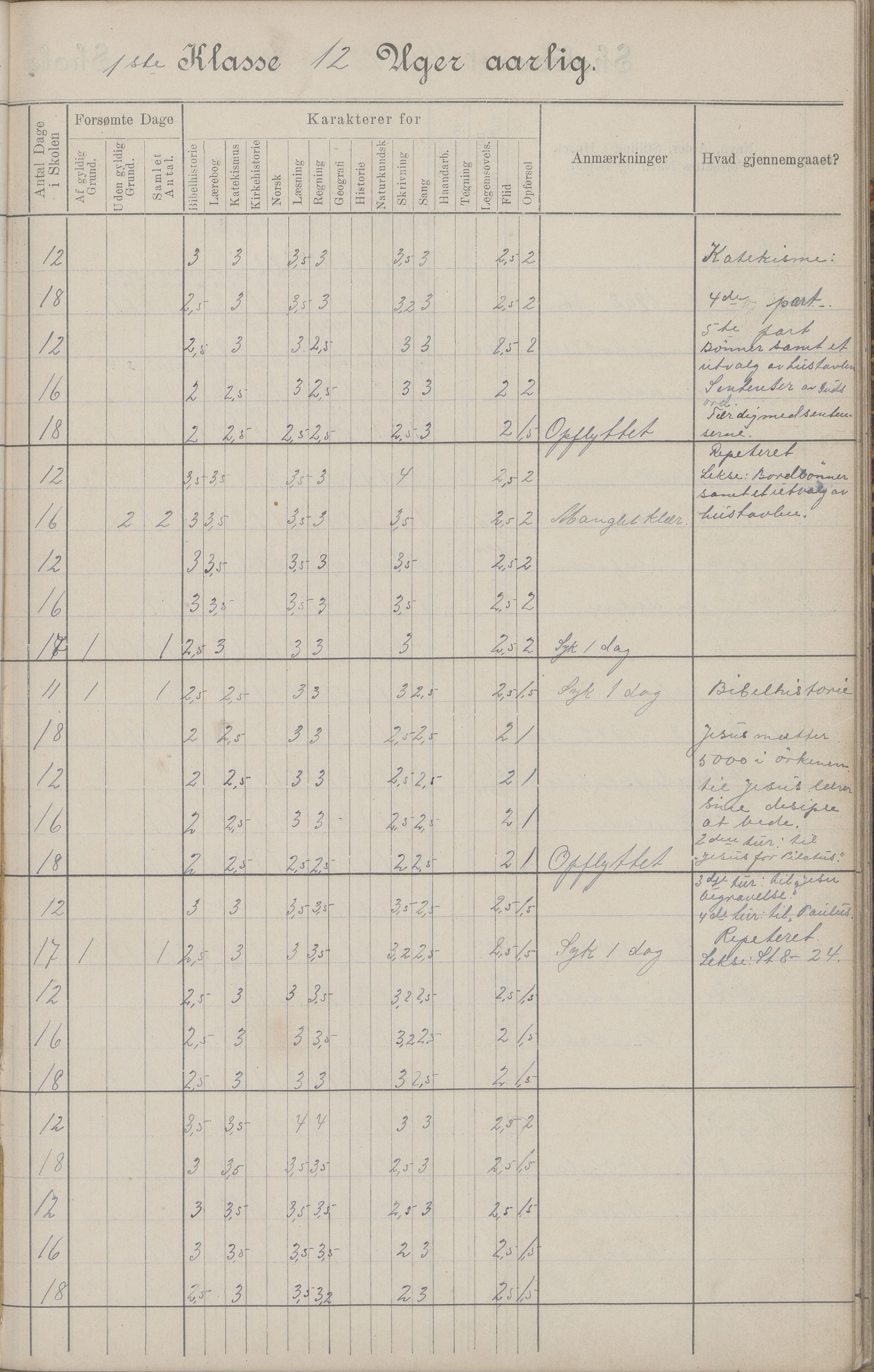 Hadsel kommune. Budal skolekrets, AIN/K-18660.510.19/G/L0001: Skoleprotokoll Budal skole, 1902-1917