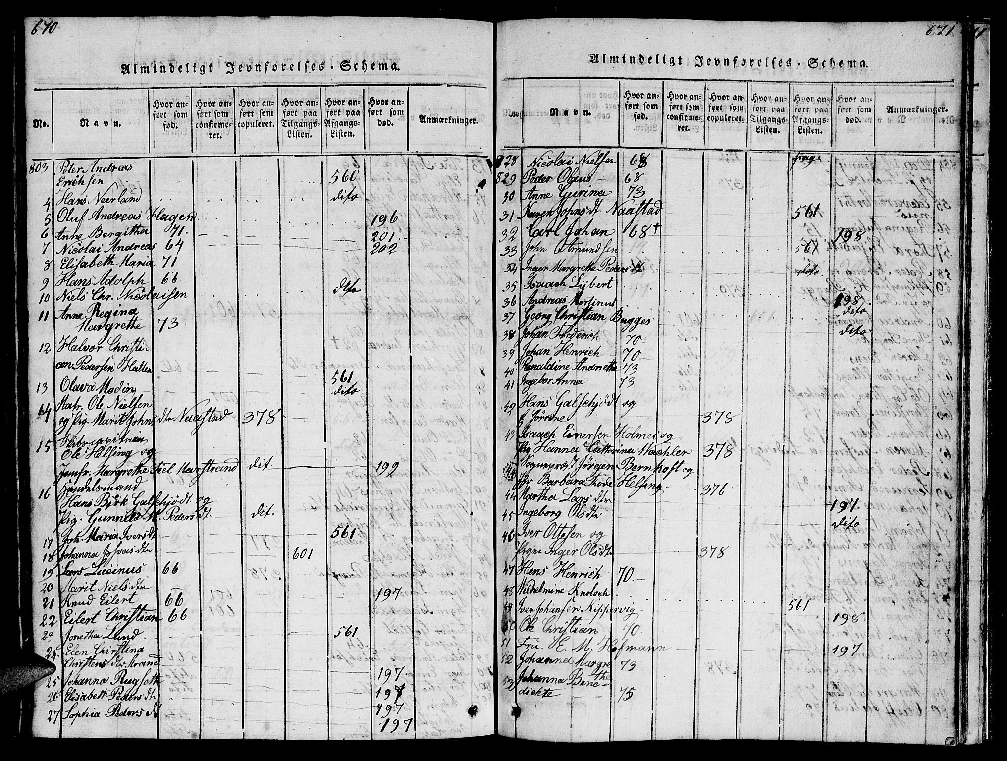 Ministerialprotokoller, klokkerbøker og fødselsregistre - Møre og Romsdal, AV/SAT-A-1454/572/L0856: Klokkerbok nr. 572C01, 1819-1832, s. 670-671