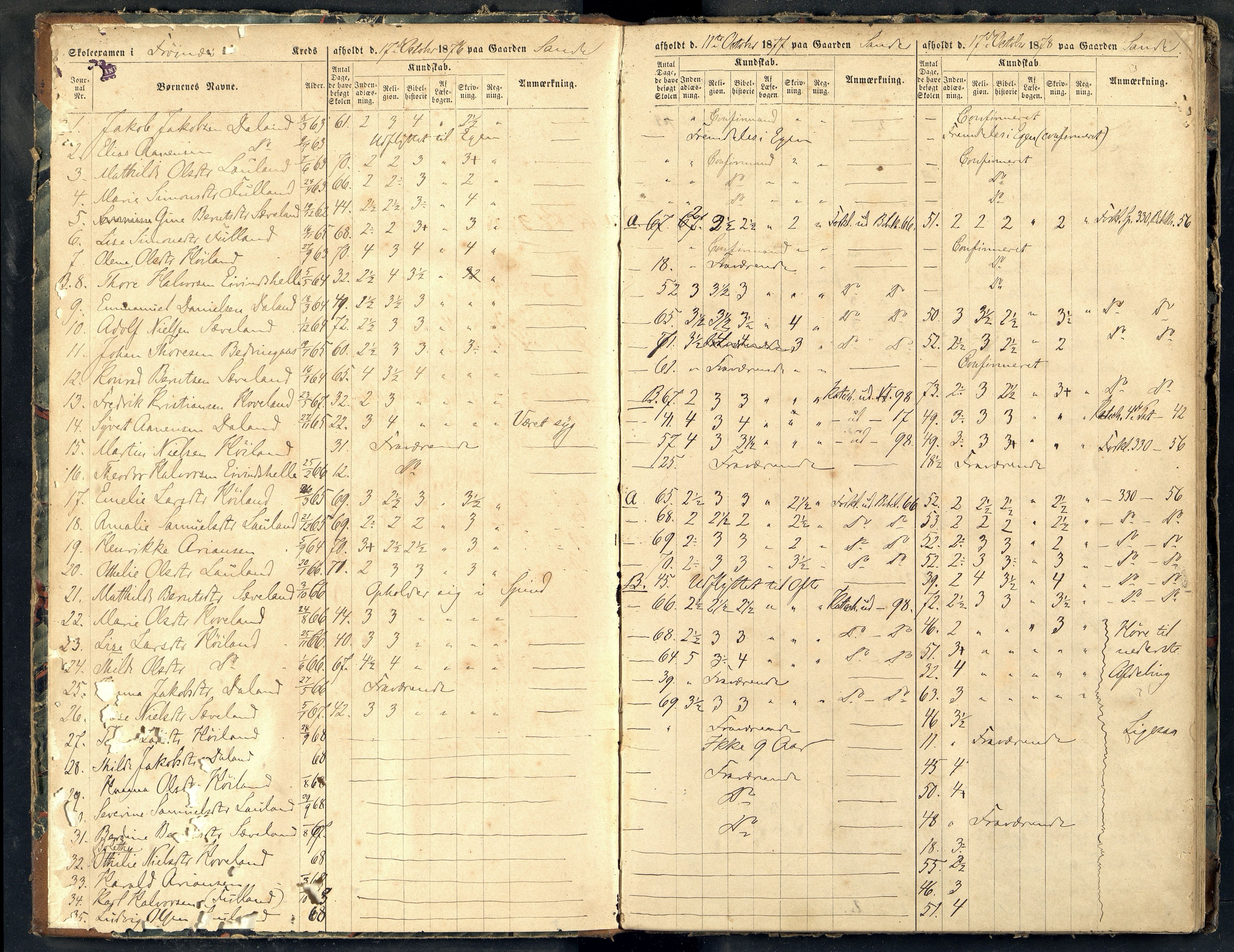 Herad kommune - Skolestyret, ARKSOR/1003HE510/Gc/L0004: Eksamensprotokoll for Herrad Sogns skolekrets, 1877-1889