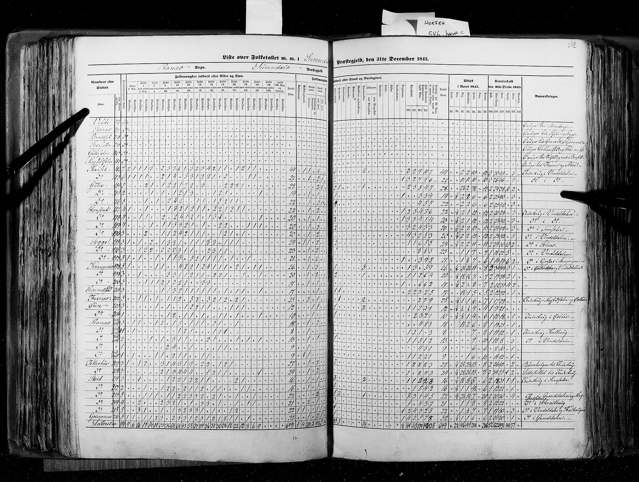 RA, Folketellingen 1845, bind 8: Romsdal amt og Søndre Trondhjems amt, 1845, s. 252