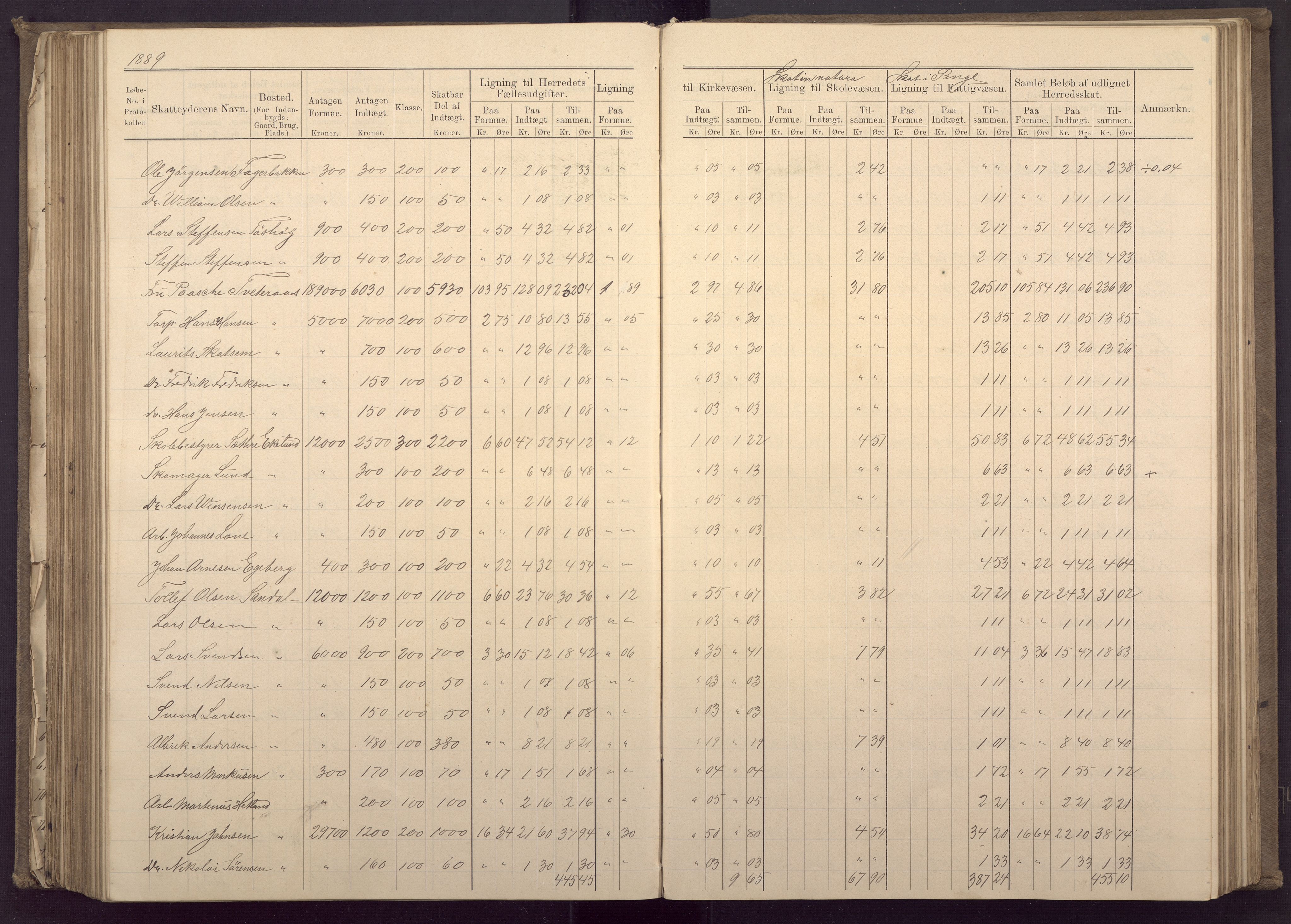 Fana kommune. Herredskassereren, BBA/A-0504/J/Jc/L0003: Ligningsprotokoll for Fana herred;, 1883-1891, s. 258