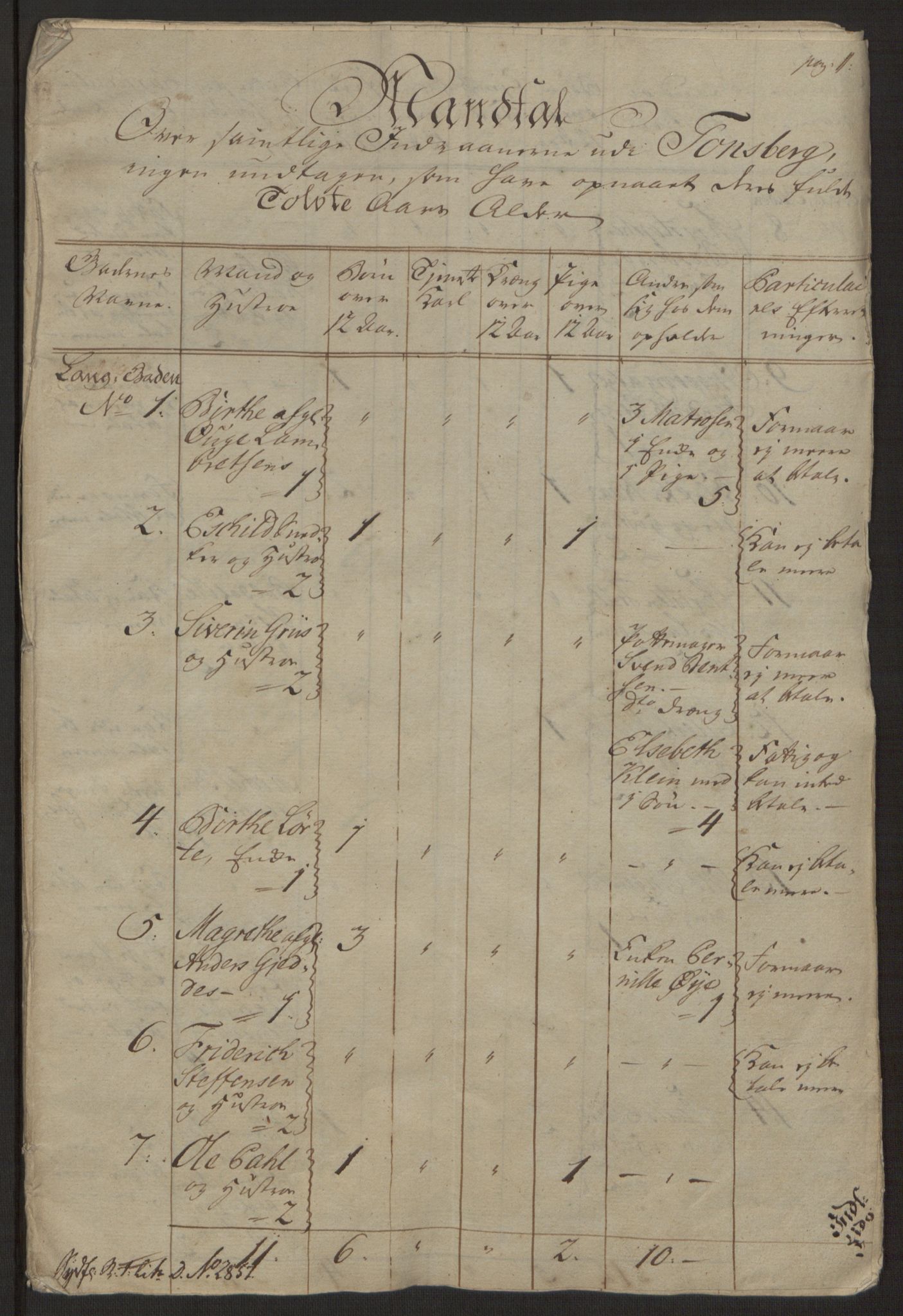 Rentekammeret inntil 1814, Reviderte regnskaper, Byregnskaper, AV/RA-EA-4066/R/Rh/L0162/0001: [H4] Kontribusjonsregnskap / Ekstraskatt, Tønsberg, 1762-1772, s. 11