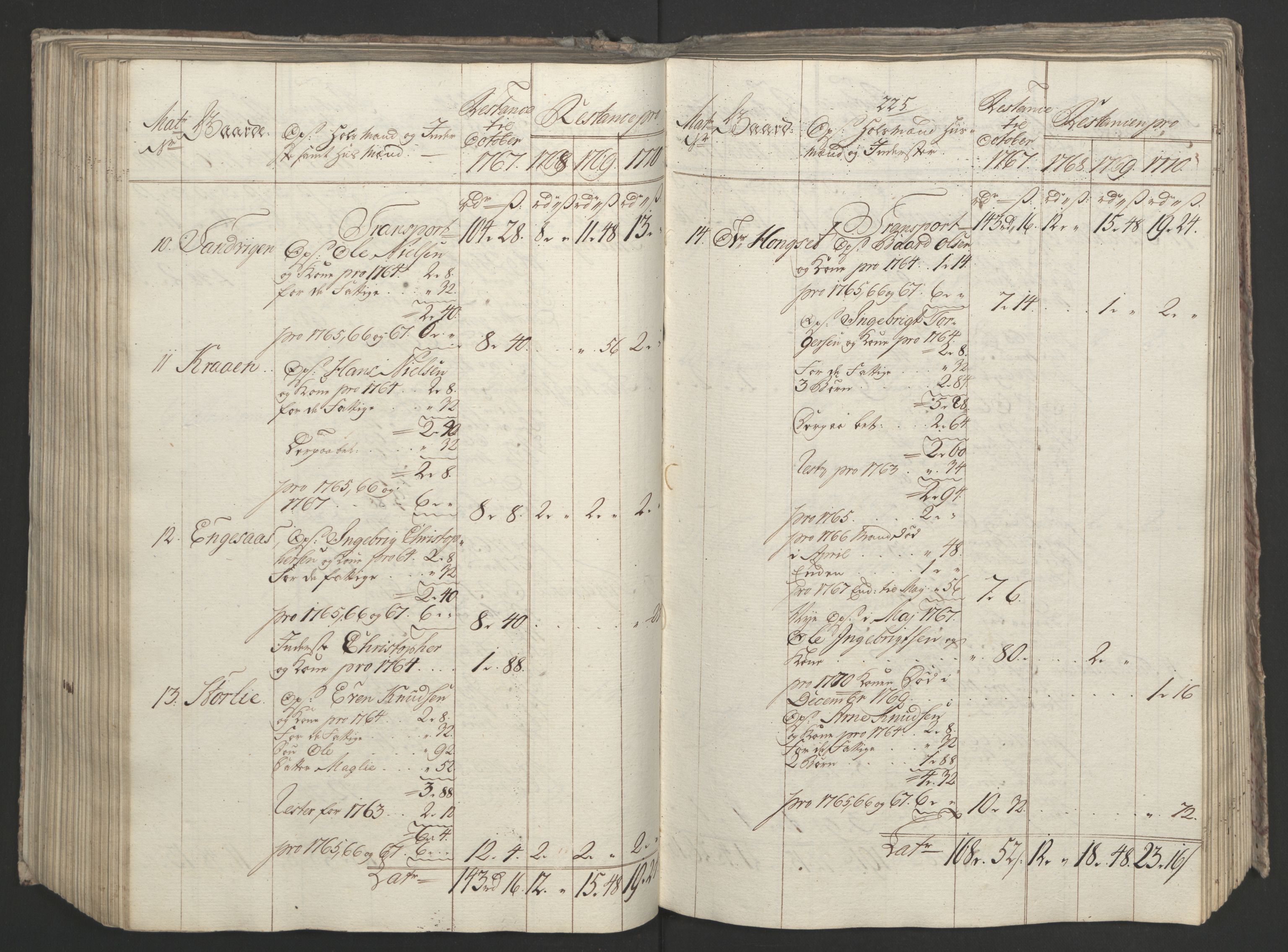 Rentekammeret inntil 1814, Realistisk ordnet avdeling, RA/EA-4070/Ol/L0023: [Gg 10]: Ekstraskatten, 23.09.1762. Helgeland (restanseregister), 1767-1772, s. 484