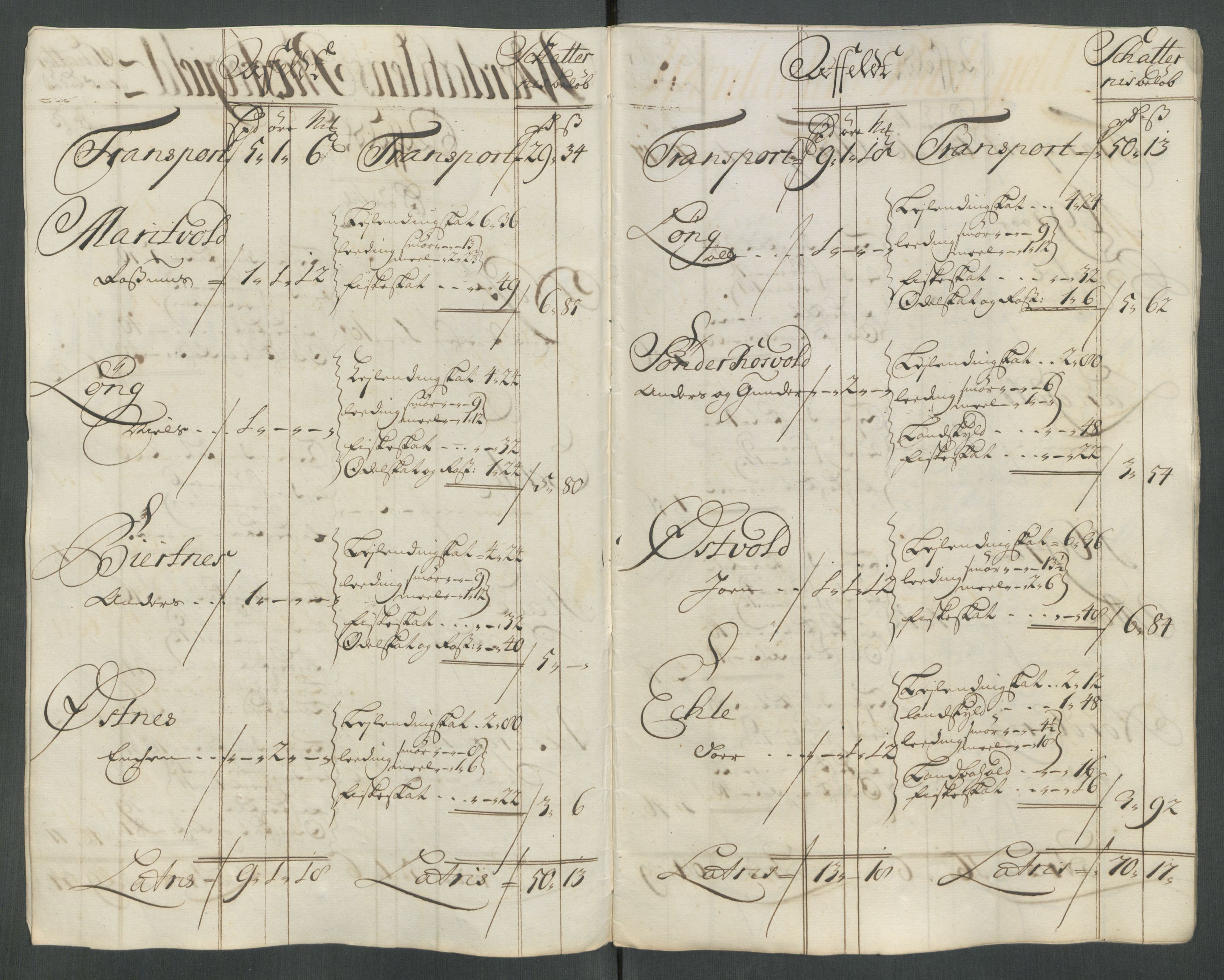 Rentekammeret inntil 1814, Reviderte regnskaper, Fogderegnskap, AV/RA-EA-4092/R62/L4206: Fogderegnskap Stjørdal og Verdal, 1716, s. 286