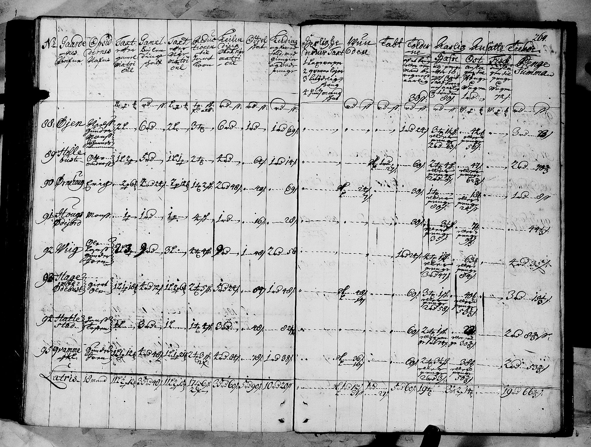 Rentekammeret inntil 1814, Realistisk ordnet avdeling, AV/RA-EA-4070/N/Nb/Nbf/L0147: Sunnfjord og Nordfjord matrikkelprotokoll, 1723, s. 267