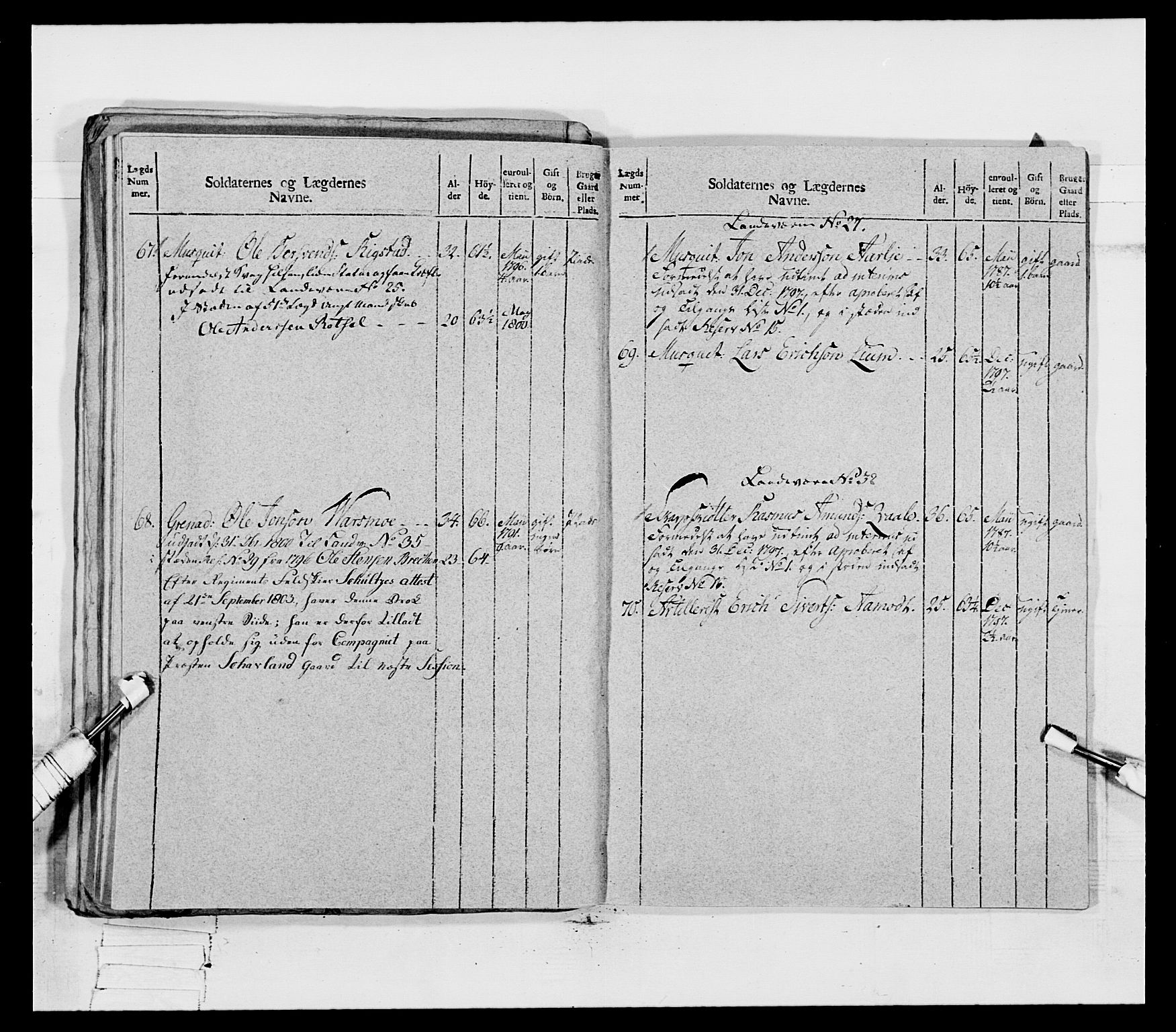 Generalitets- og kommissariatskollegiet, Det kongelige norske kommissariatskollegium, AV/RA-EA-5420/E/Eh/L0080: 2. Trondheimske nasjonale infanteriregiment, 1792-1800, s. 487