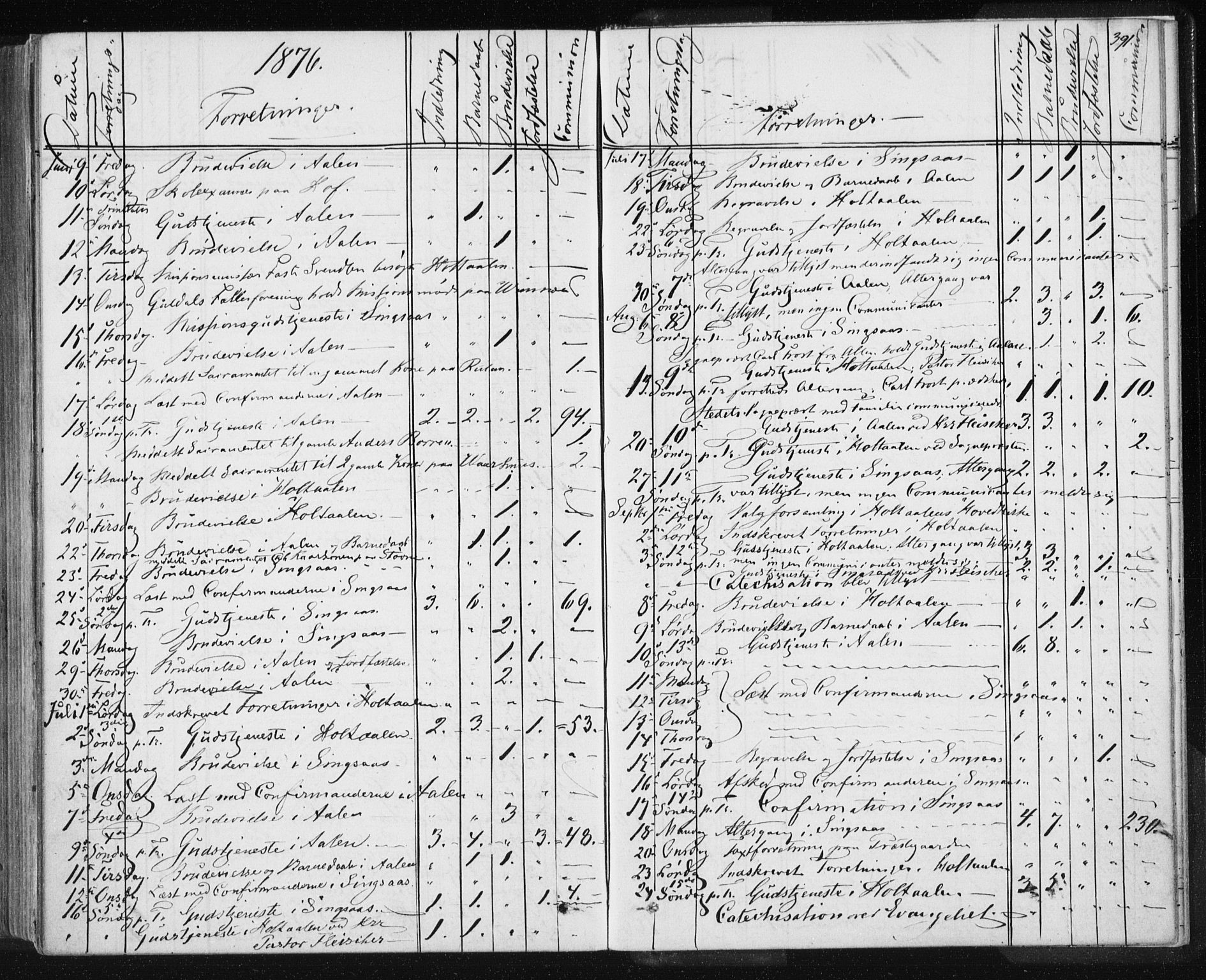 Ministerialprotokoller, klokkerbøker og fødselsregistre - Sør-Trøndelag, AV/SAT-A-1456/685/L0969: Ministerialbok nr. 685A08 /1, 1870-1878, s. 391