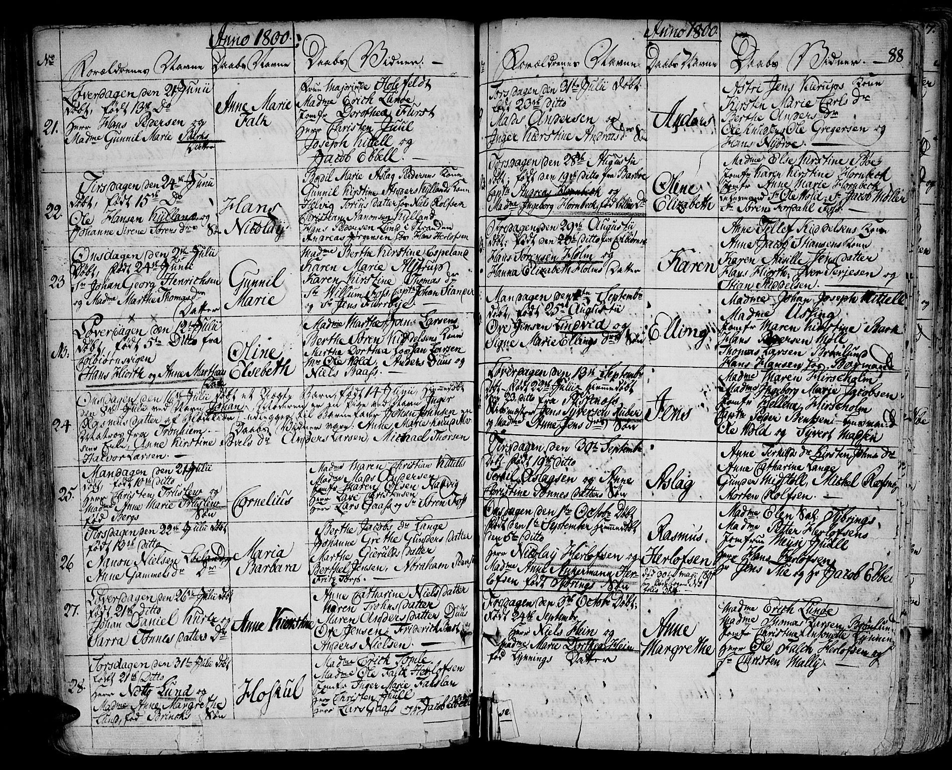 Arendal sokneprestkontor, Trefoldighet, AV/SAK-1111-0040/F/Fa/L0002: Ministerialbok nr. A 2, 1771-1815, s. 88