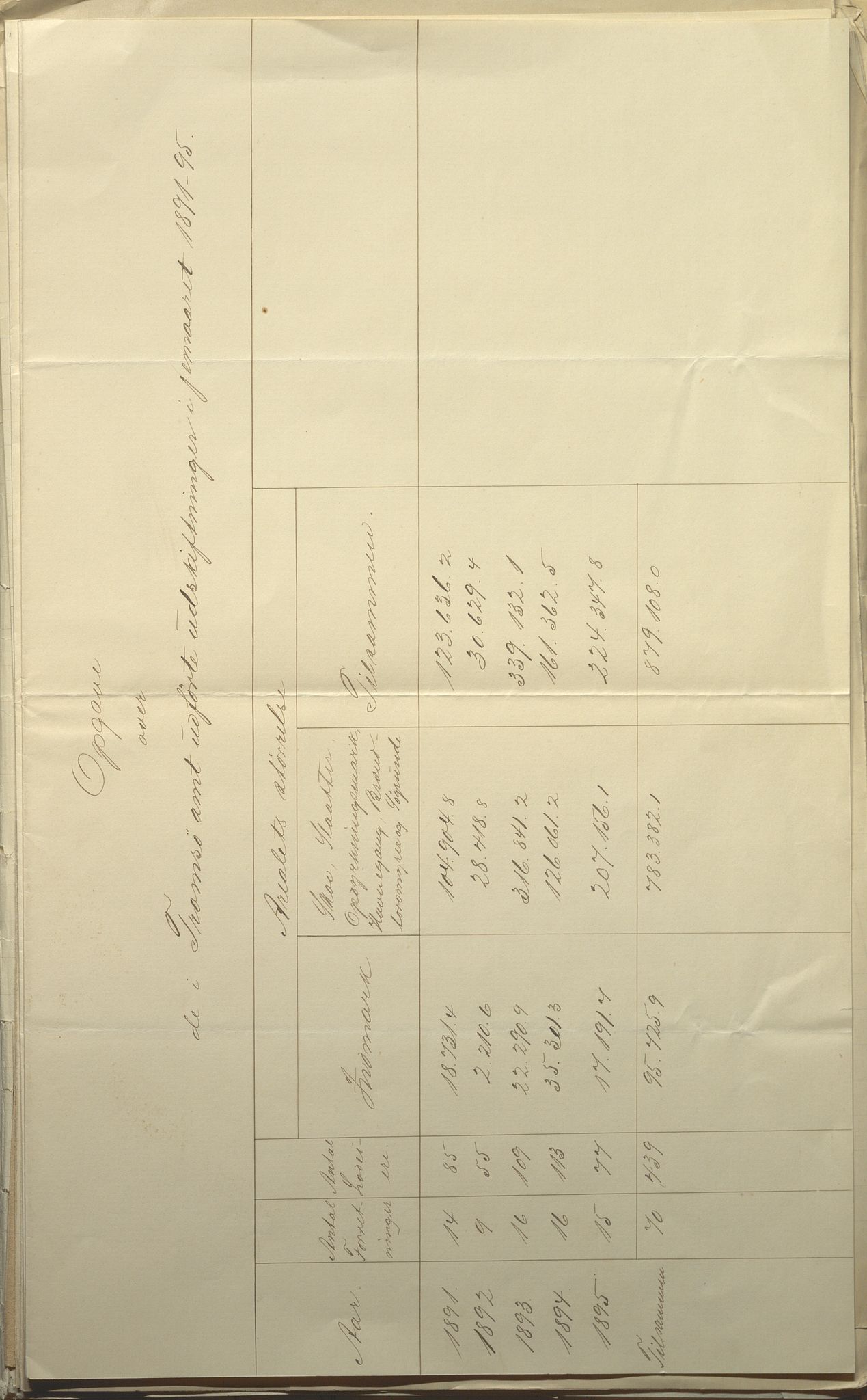 Fylkesmannen i Troms, SATØ/S-0001/A7.25.1/L2072: Femårsberetninger, 1891-1900, s. 20