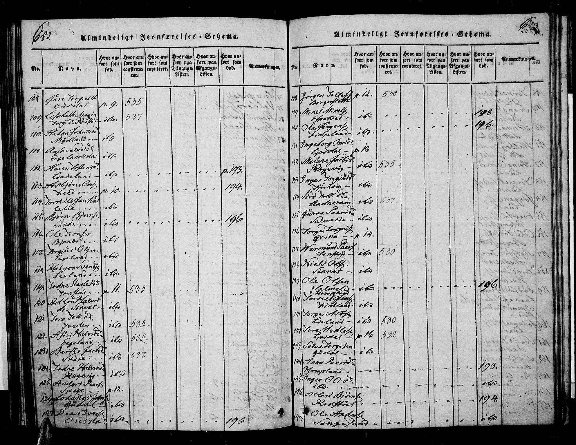 Sirdal sokneprestkontor, AV/SAK-1111-0036/F/Fa/Fab/L0001: Ministerialbok nr. A 1, 1815-1834, s. 682-683