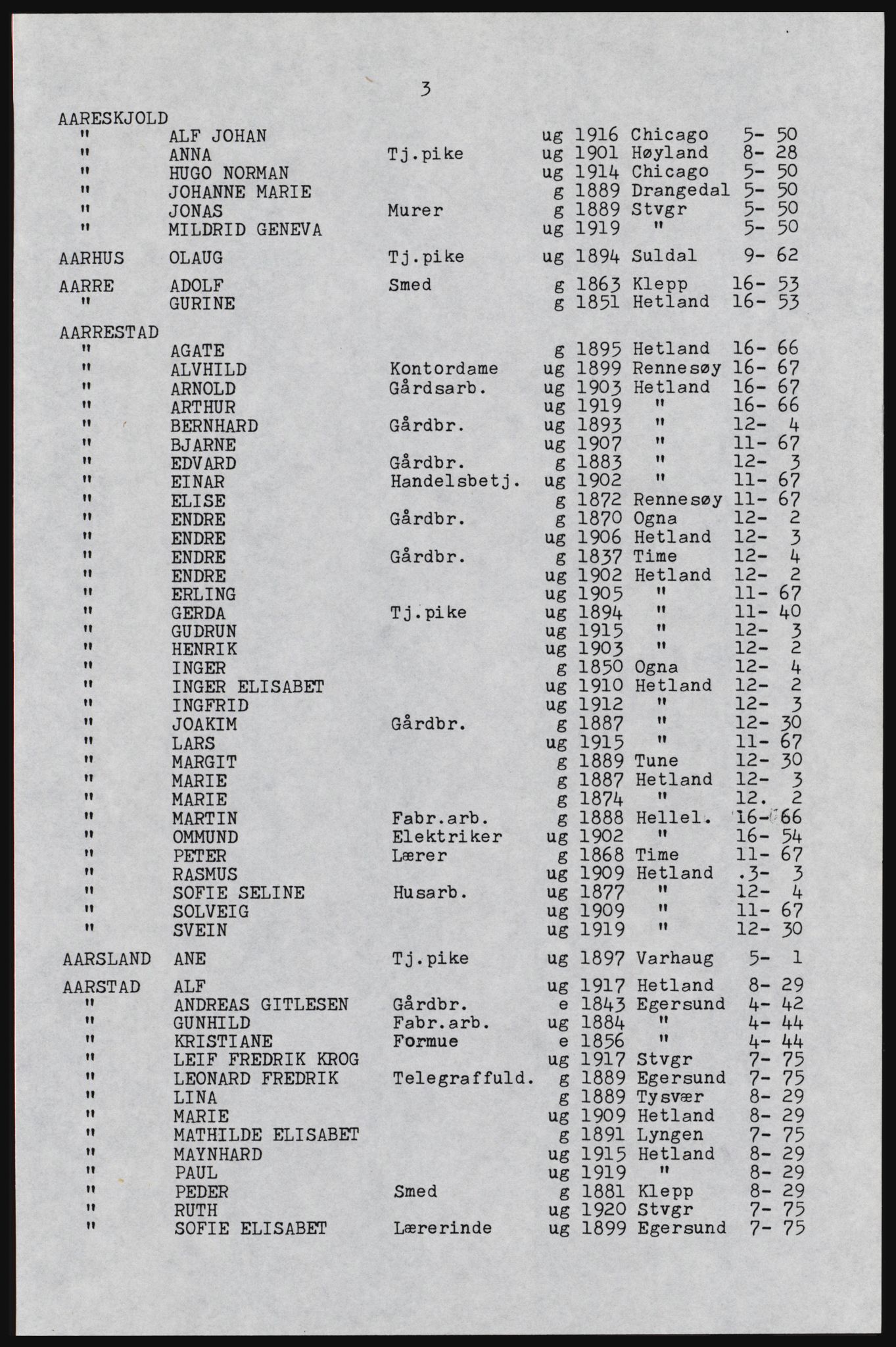 SAST, Avskrift av folketellingen 1920 for Hetland herred, 1920, s. 605