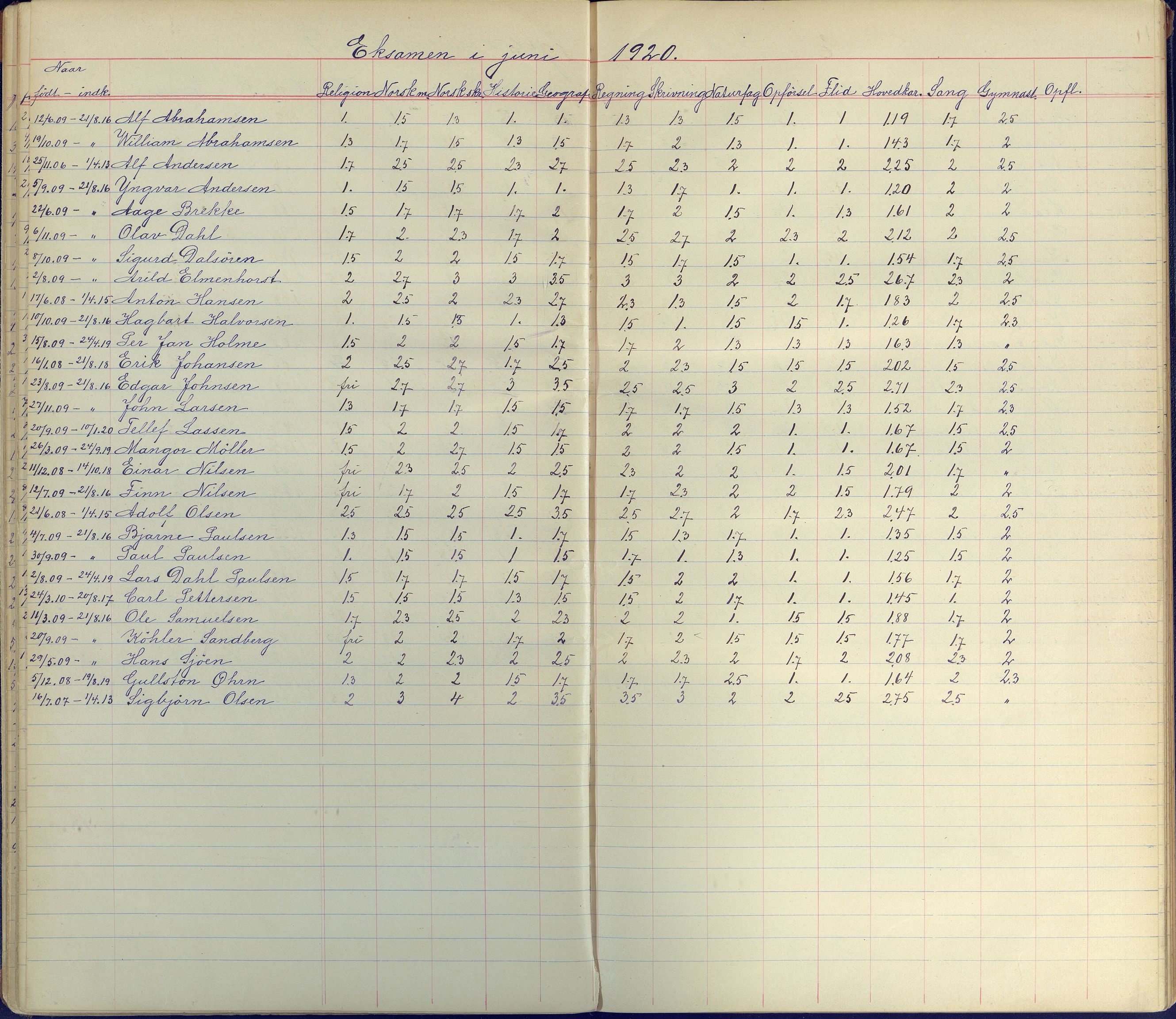 Arendal kommune, Katalog I, AAKS/KA0906-PK-I/07/L0101: Karakterprotkoll klasse 4A, 1898-1964