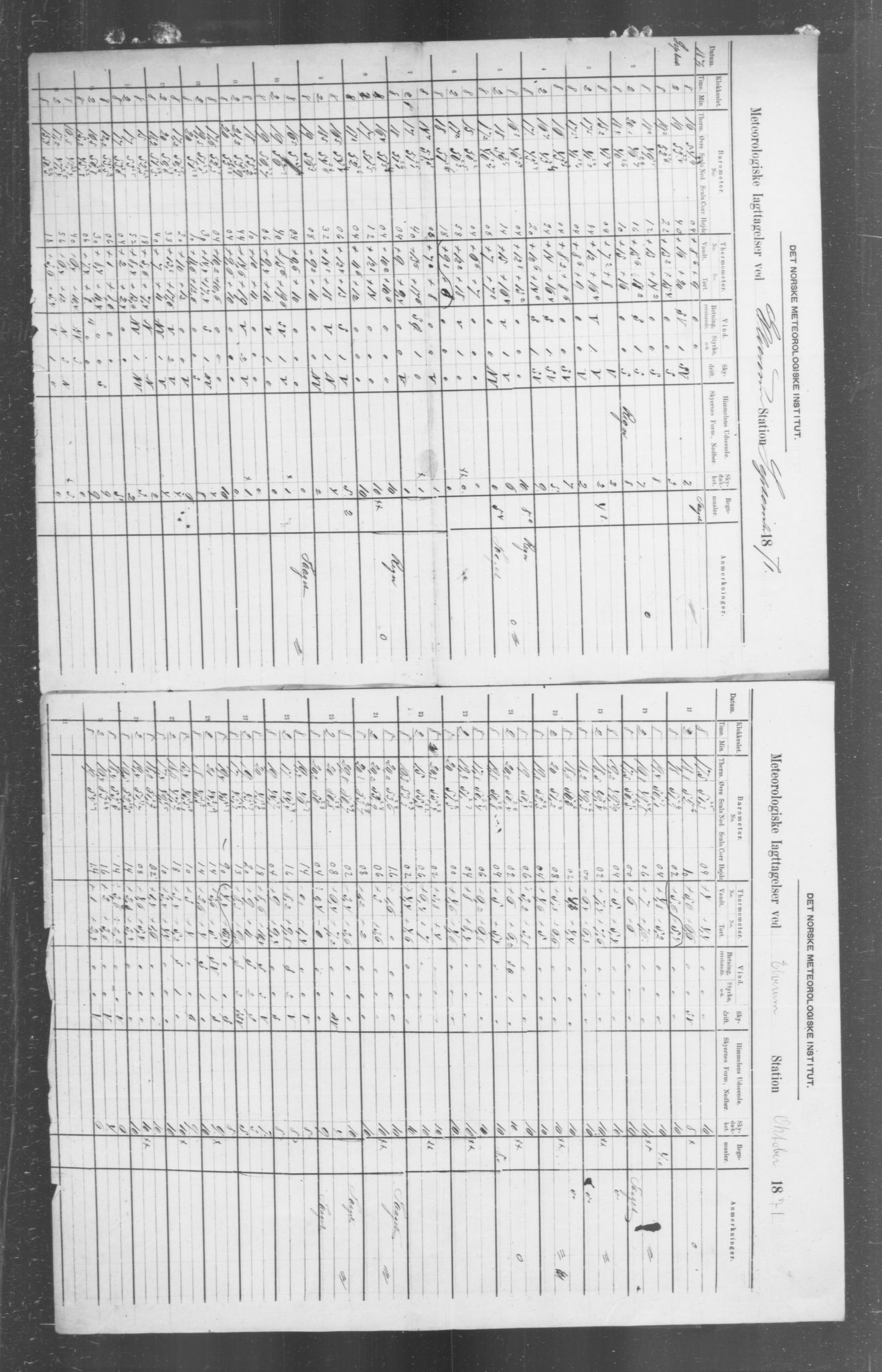 Det norske meteorologiske institutt, AV/RA-S-1570, 1869-1930, s. 389