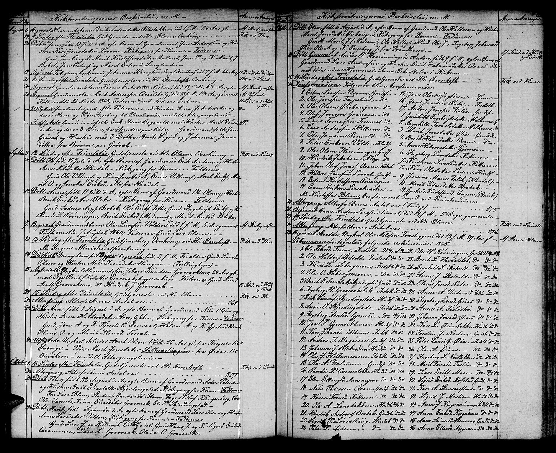 Ministerialprotokoller, klokkerbøker og fødselsregistre - Sør-Trøndelag, AV/SAT-A-1456/691/L1093: Klokkerbok nr. 691C04, 1852-1879, s. 82