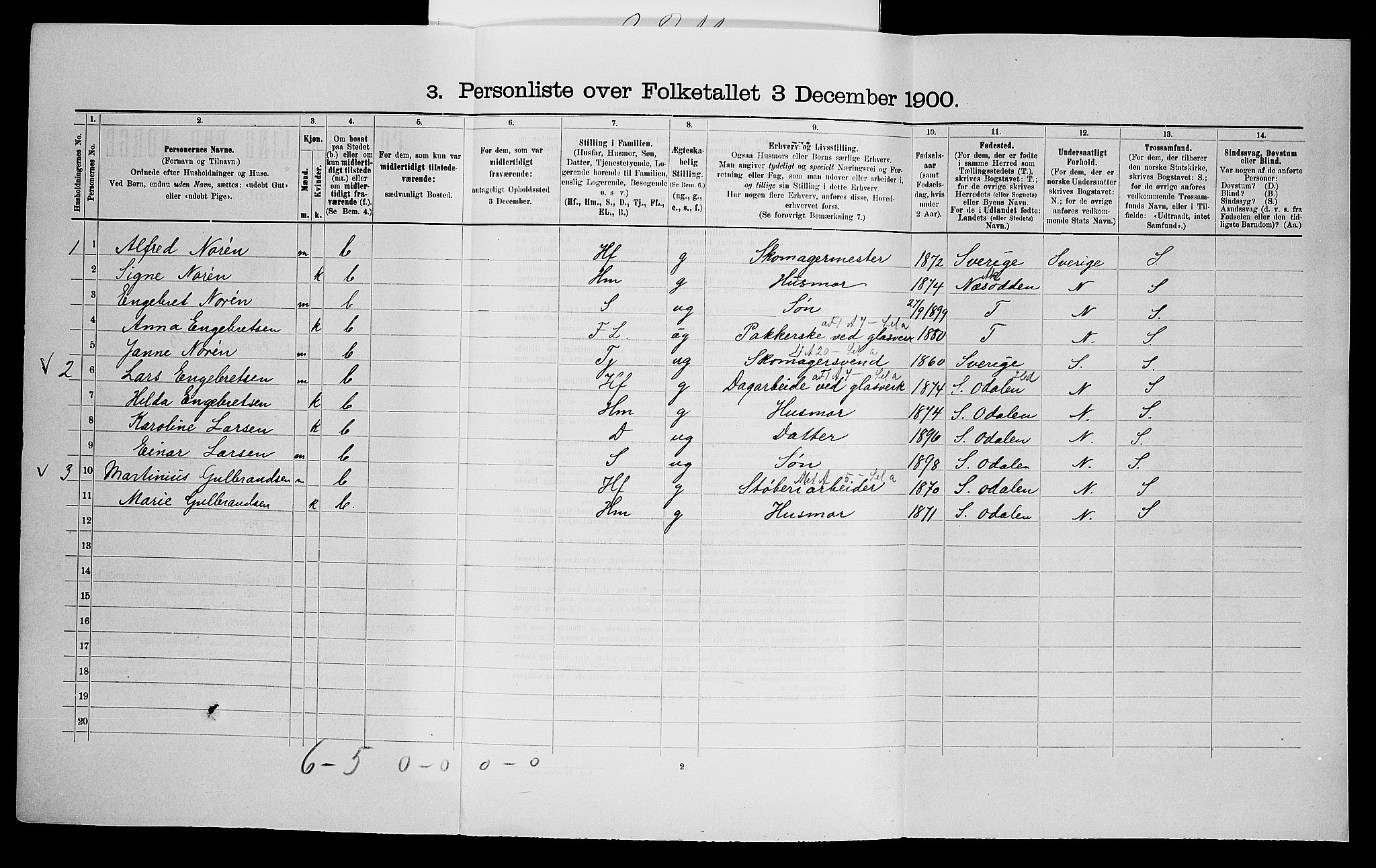 SAO, Folketelling 1900 for 0219 Bærum herred, 1900