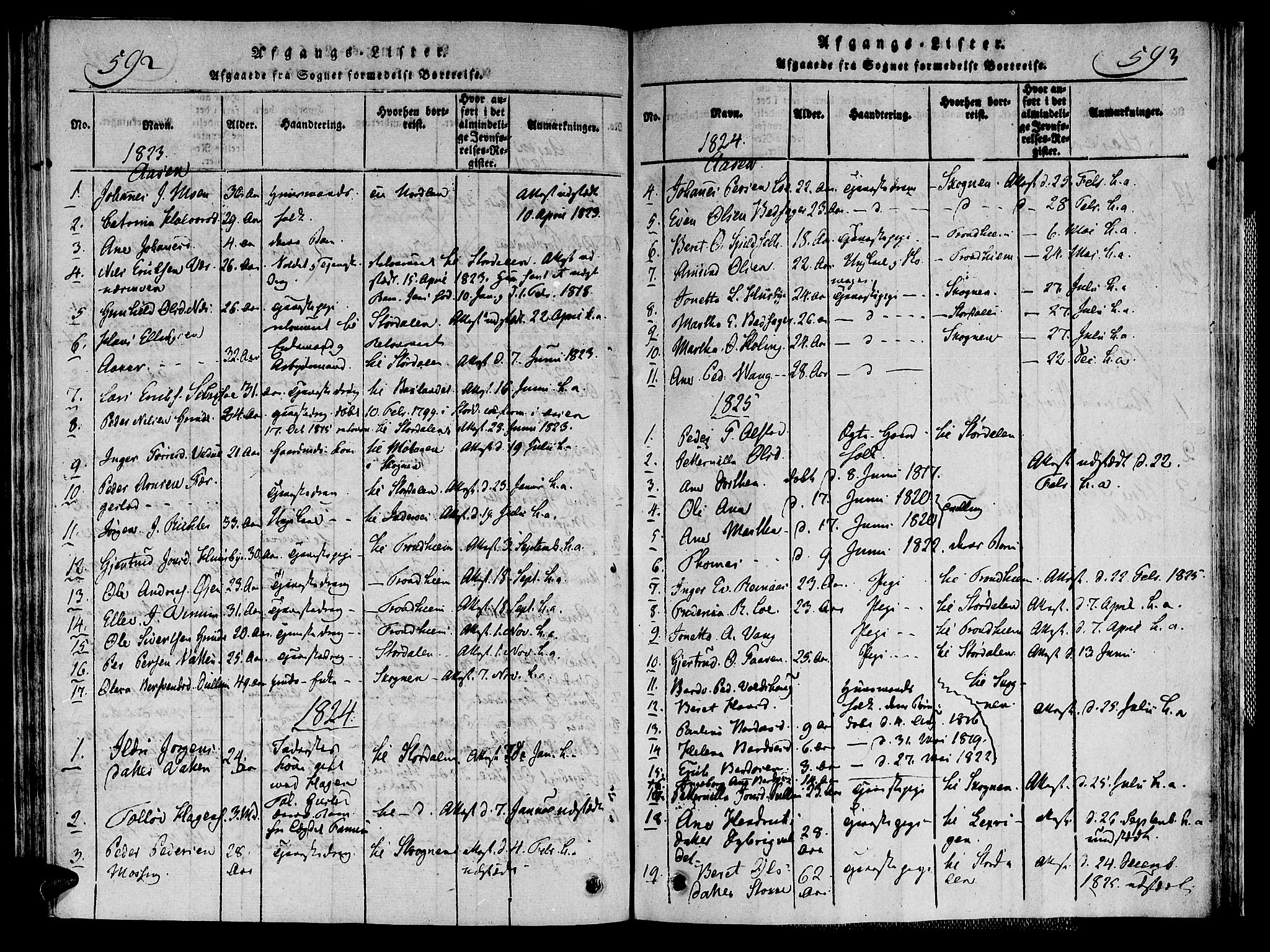 Ministerialprotokoller, klokkerbøker og fødselsregistre - Nord-Trøndelag, SAT/A-1458/713/L0112: Ministerialbok nr. 713A04 /2, 1817-1827, s. 592-593