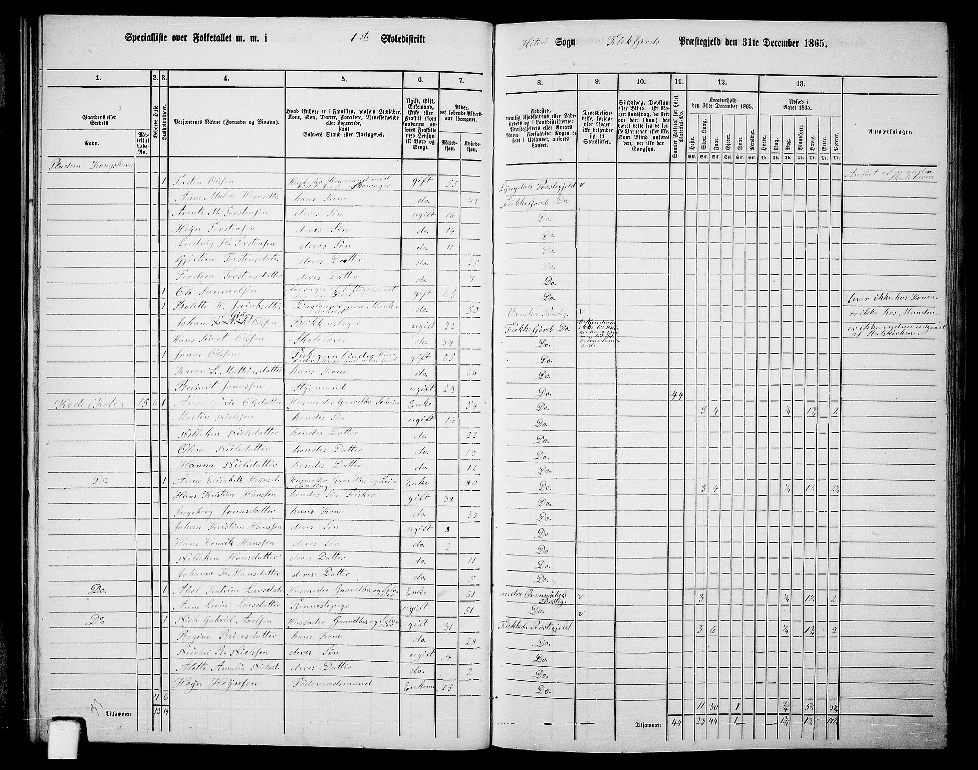 RA, Folketelling 1865 for 1042L Flekkefjord prestegjeld, Nes sokn og Hidra sokn, 1865, s. 30