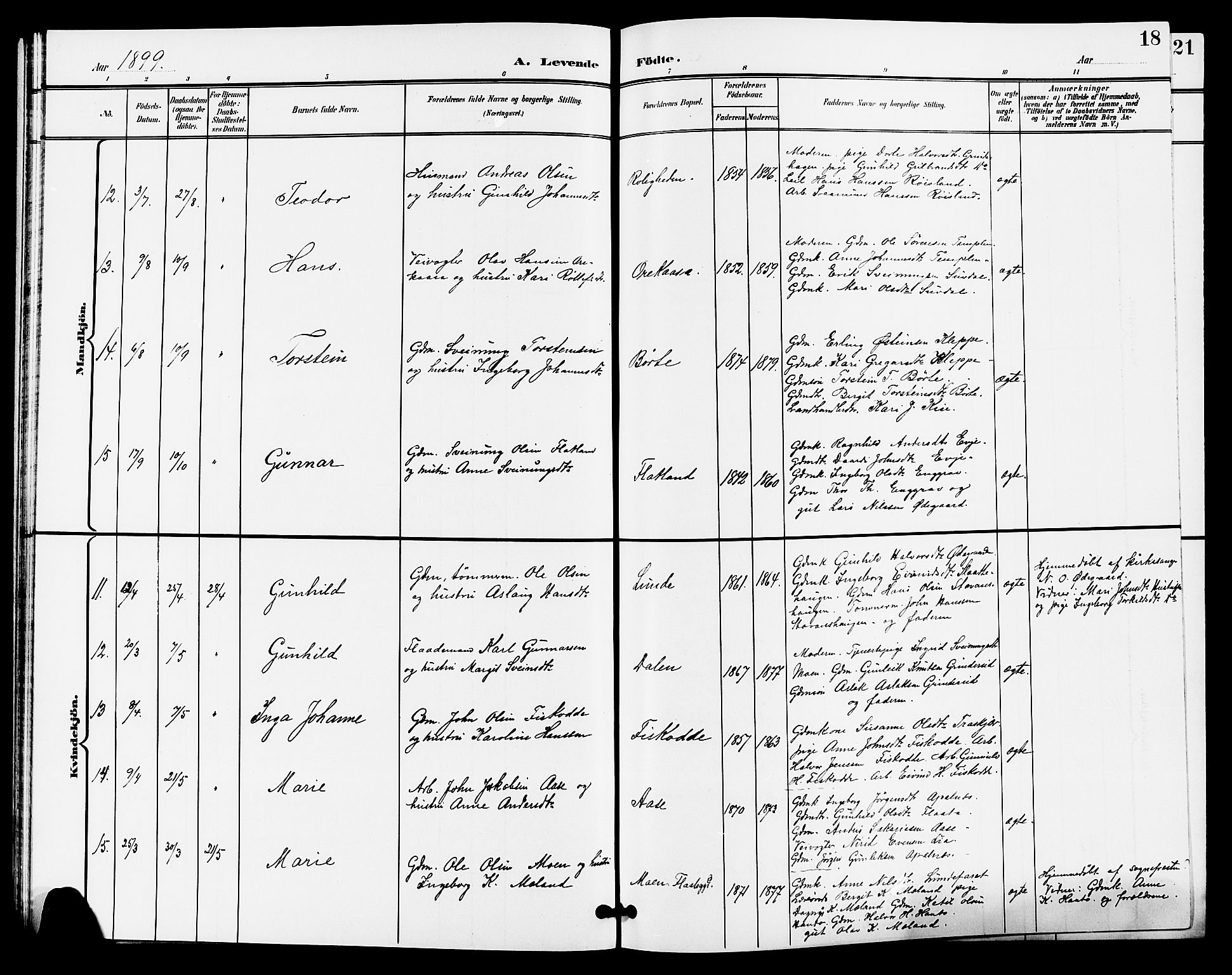 Lunde kirkebøker, AV/SAKO-A-282/G/Ga/L0003: Klokkerbok nr. I 3, 1896-1905, s. 18