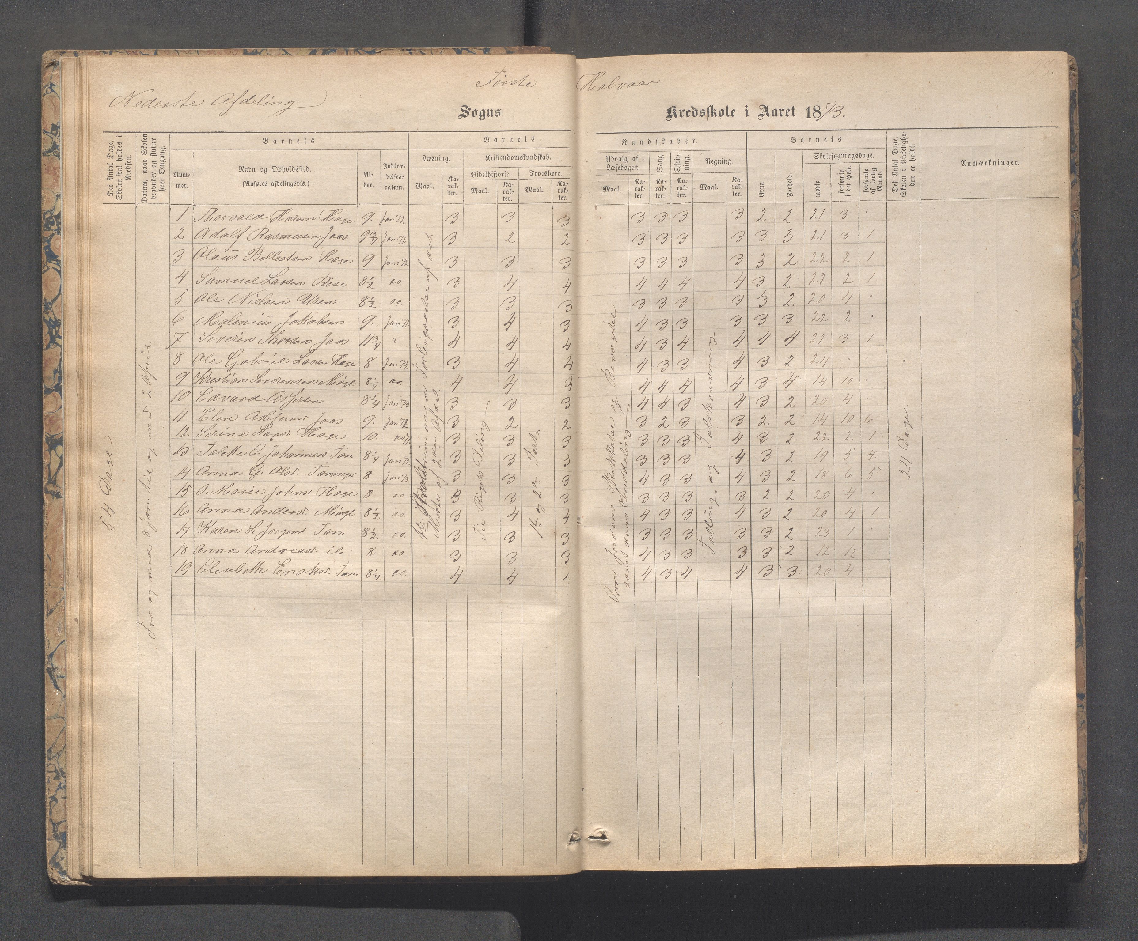 Håland kommune - Tananger skole, IKAR/K-102443/F/L0003: Skoleprotokoll , 1867-1884, s. 27b-28a