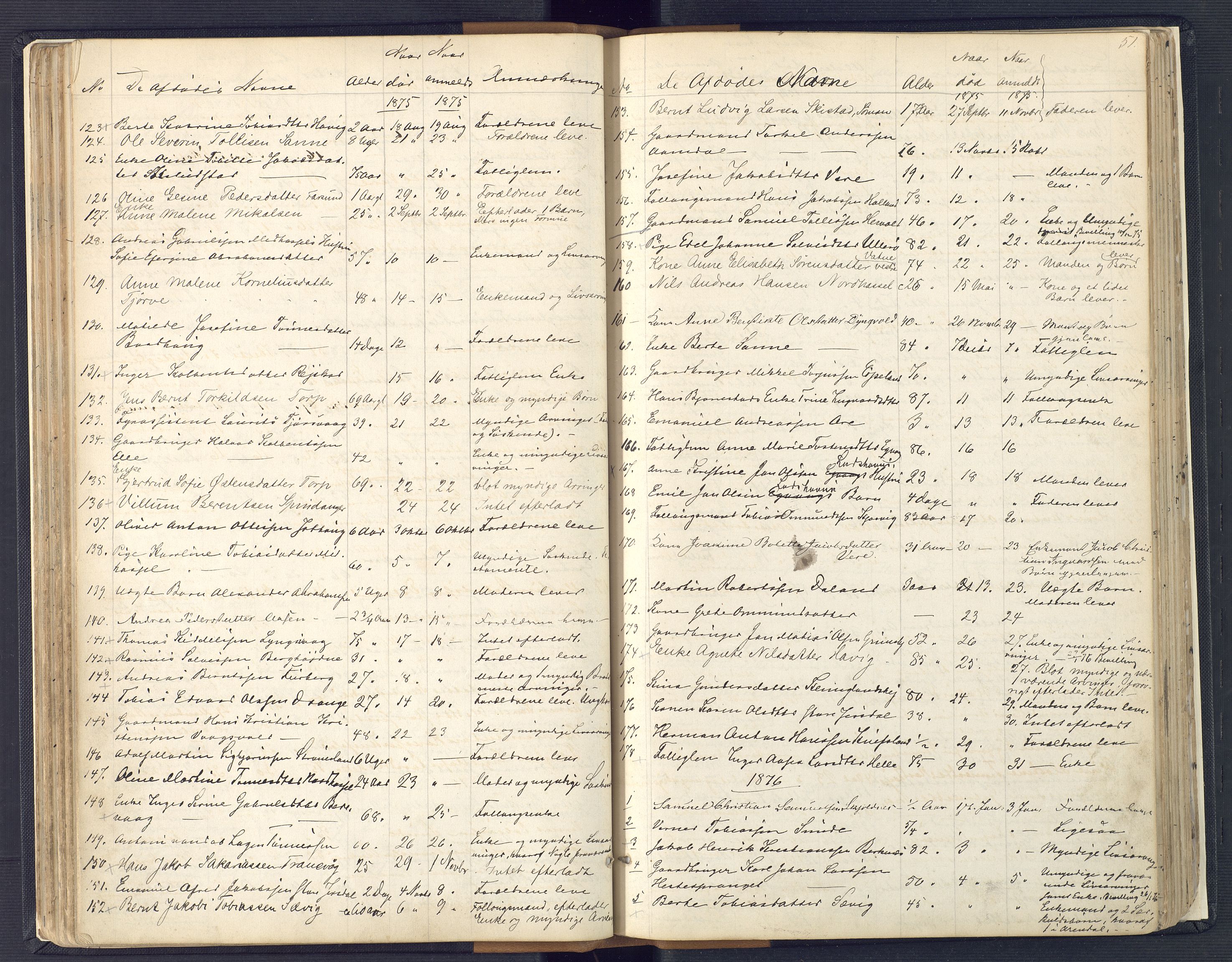 Lyngdal sorenskriveri, AV/SAK-1221-0004/H/Ha/L0835/0005: Dødsfallsprotokoller / Dødsfallsprotokoll, 1862-1899, s. 50b-51a