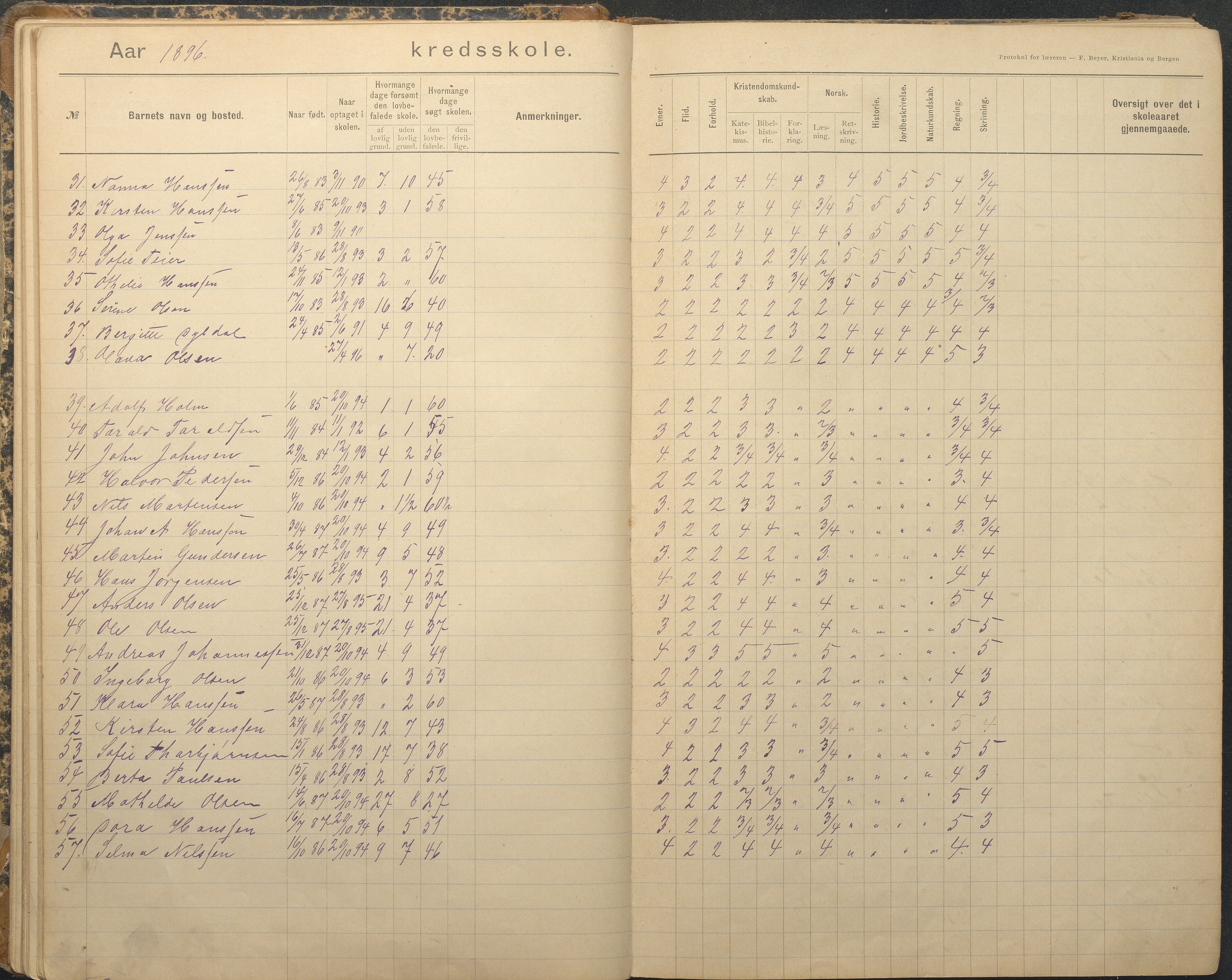 Tromøy kommune frem til 1971, AAKS/KA0921-PK/04/L0079: Sandnes - Karakterprotokoll, 1891-1948