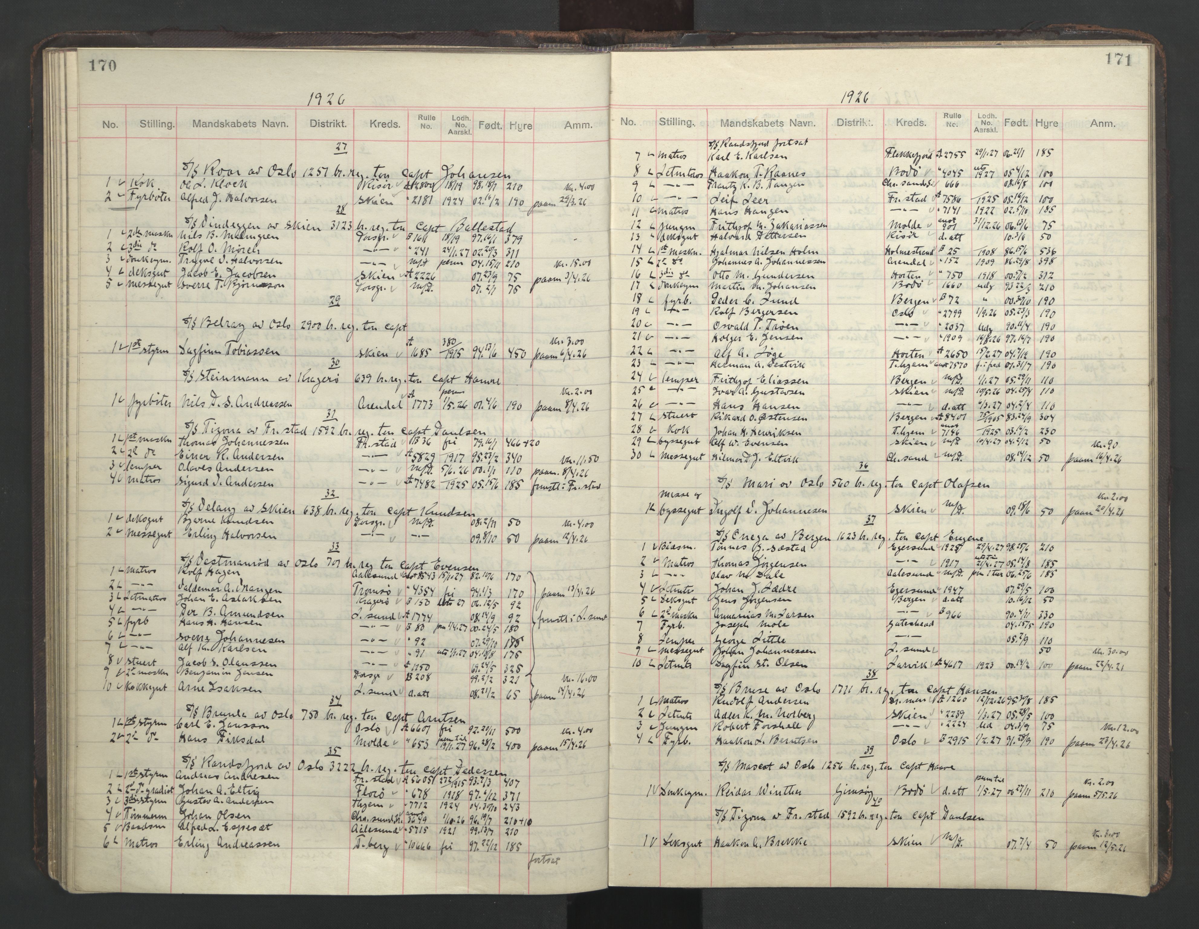 Skien innrulleringskontor, AV/SAKO-A-832/H/Ha/L0004: Mønstringsjournal, 1913-1937, s. 170-171